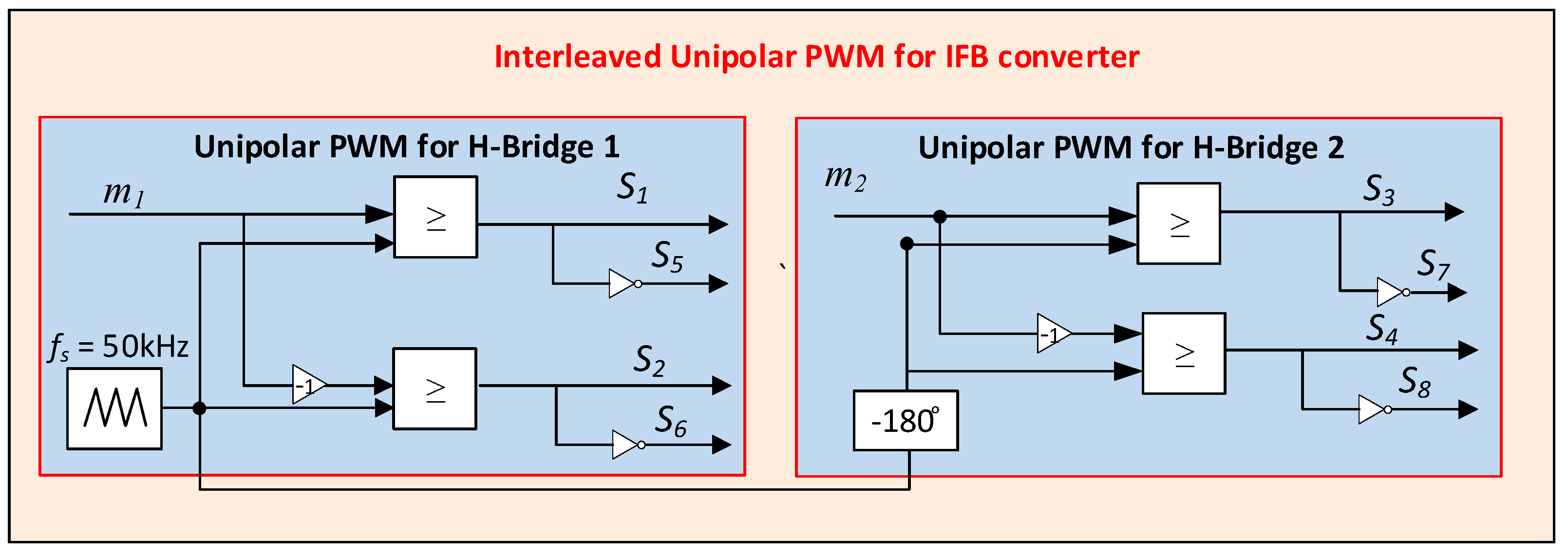 Energies 17 00375 g006