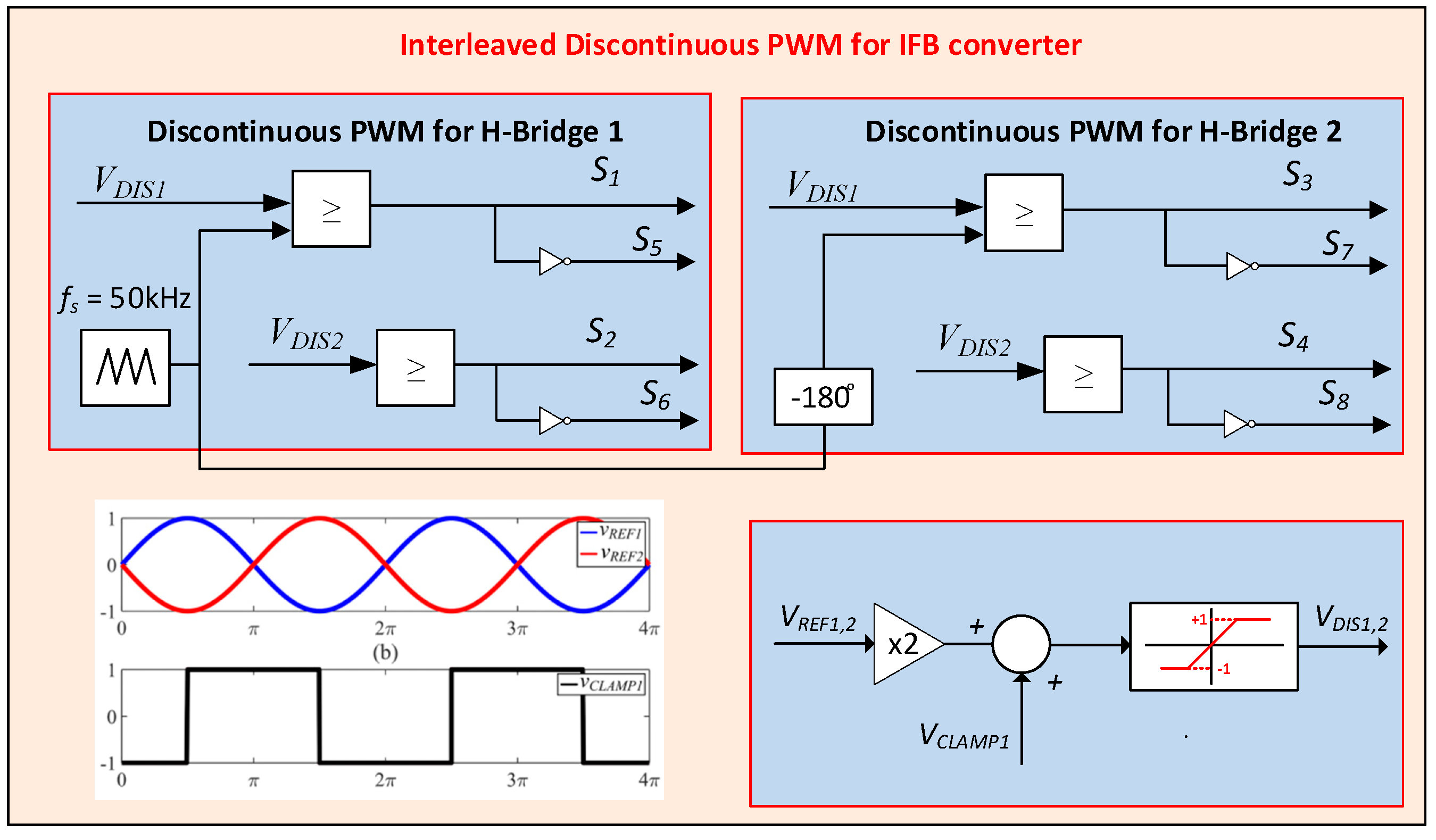 Energies 17 00375 g009