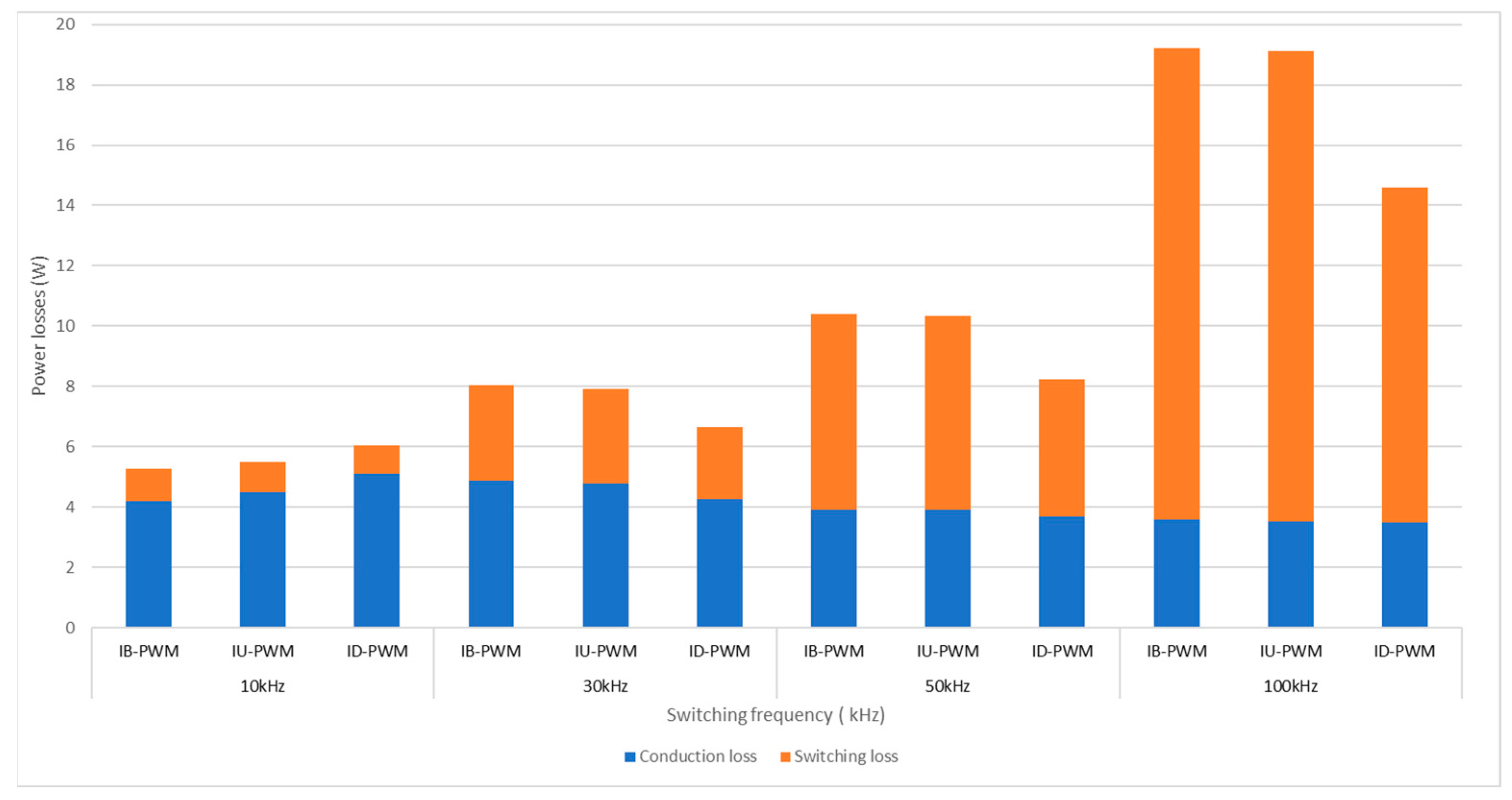 Energies 17 00375 g013