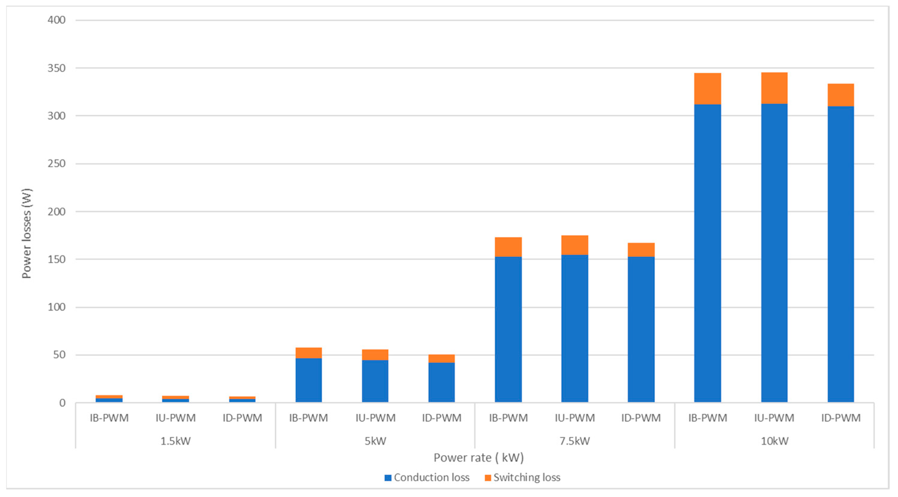 Energies 17 00375 g014
