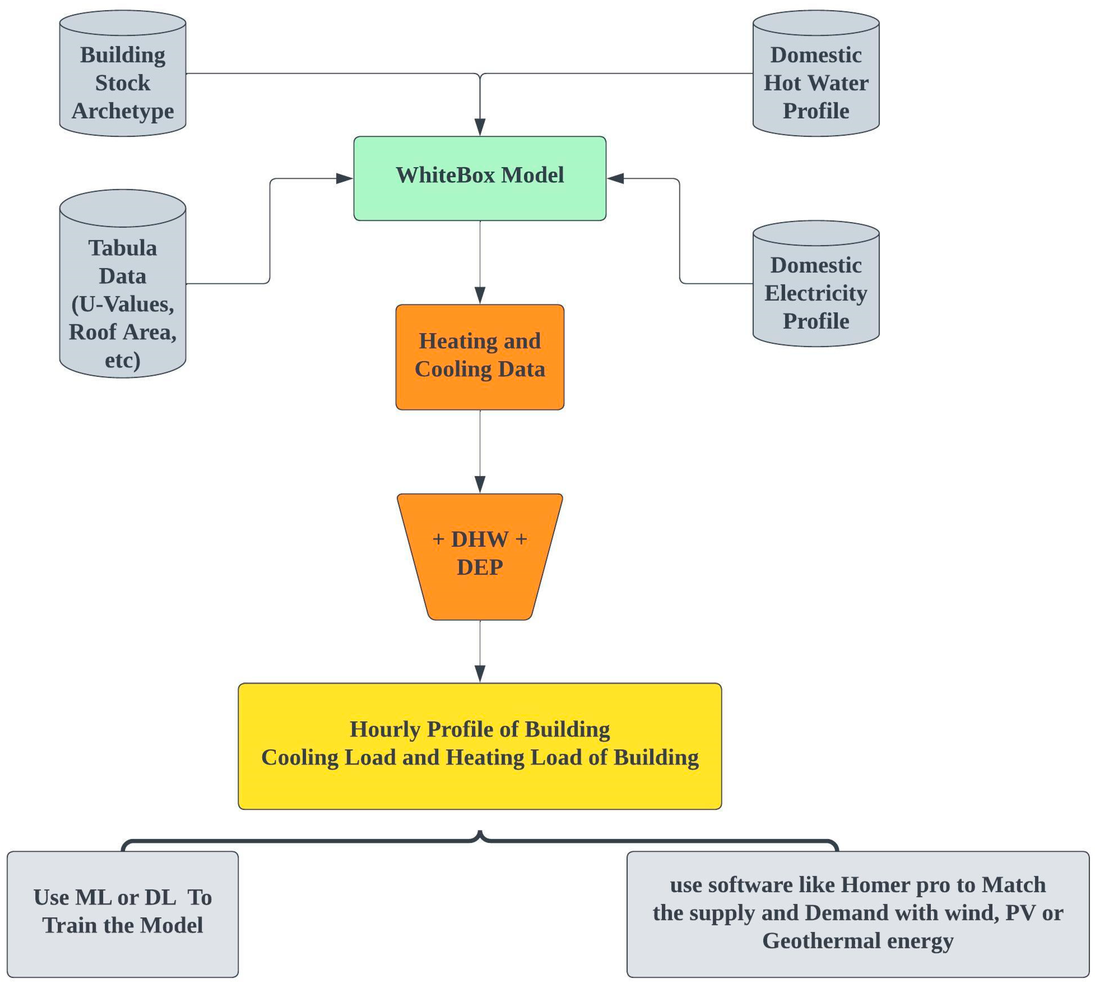 Energies 17 00376 g006