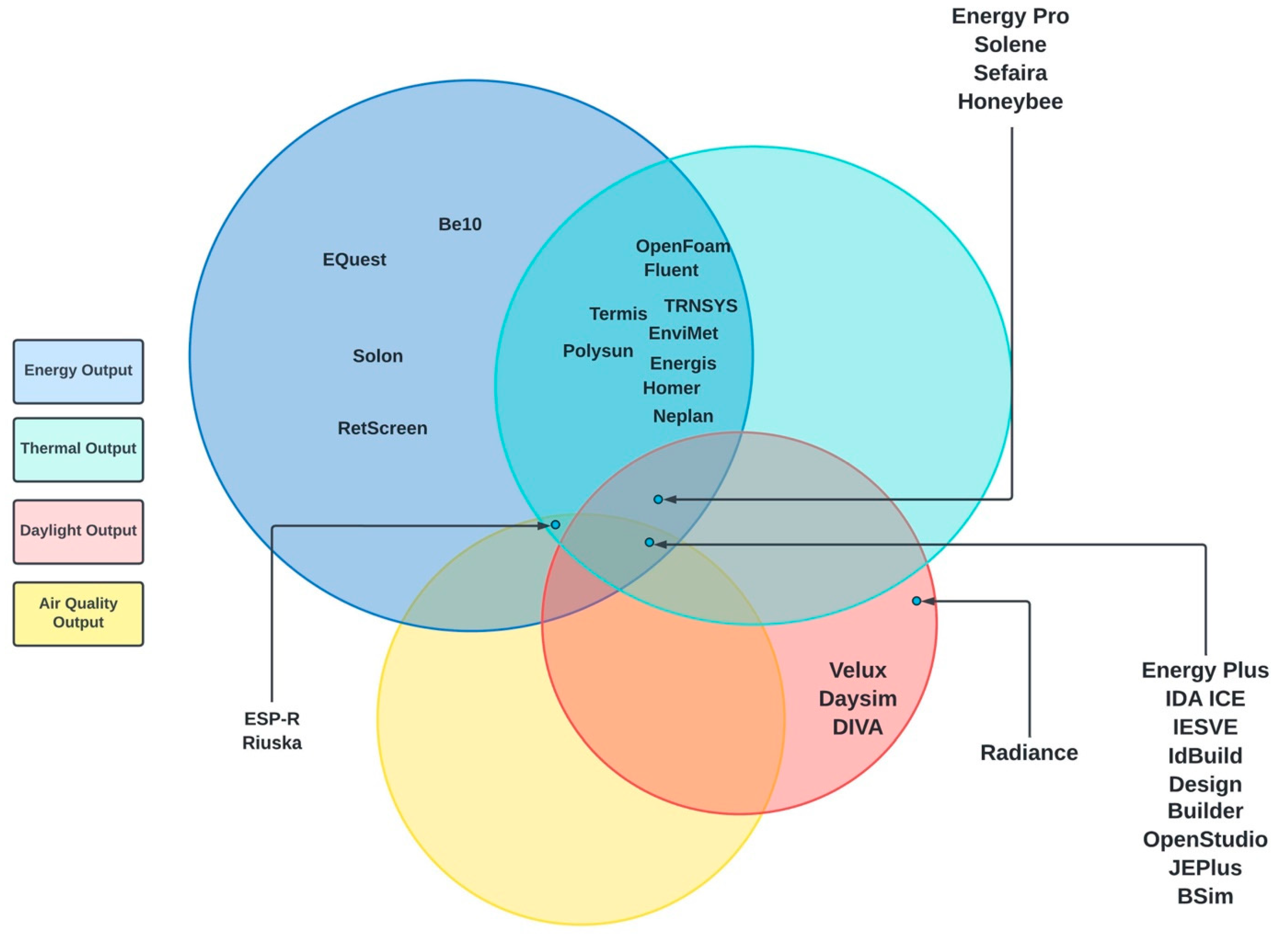 Energies 17 00376 g007