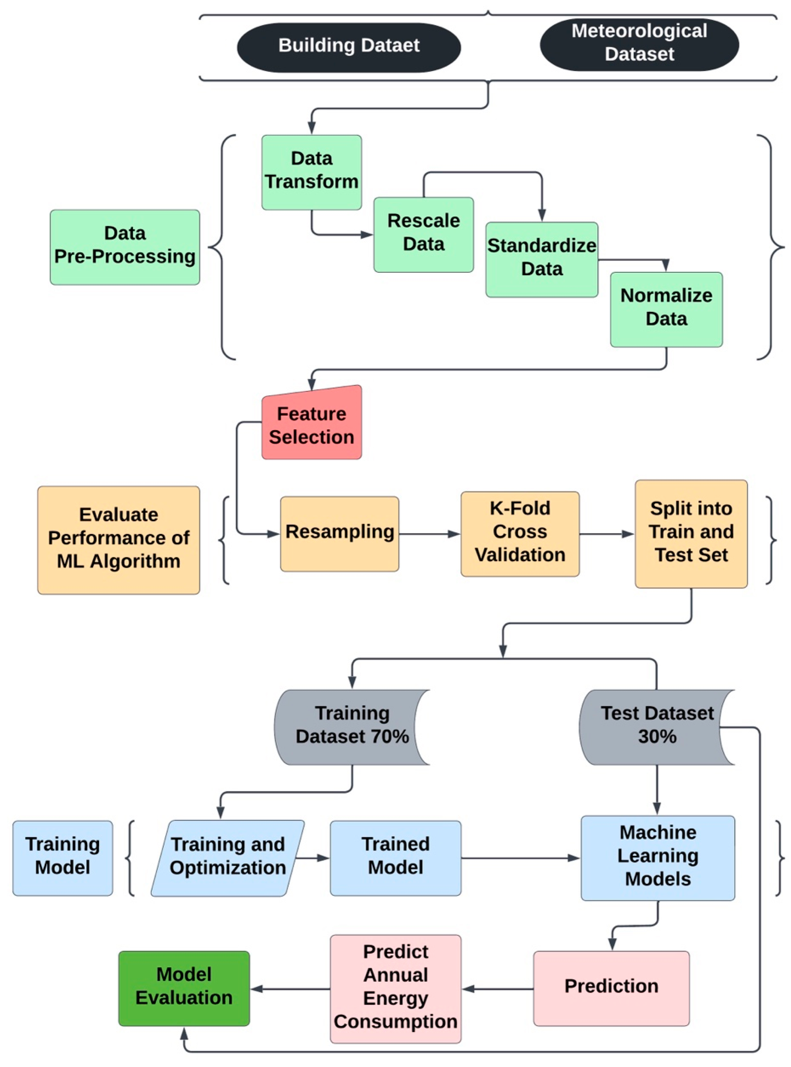 Energies 17 00376 g008