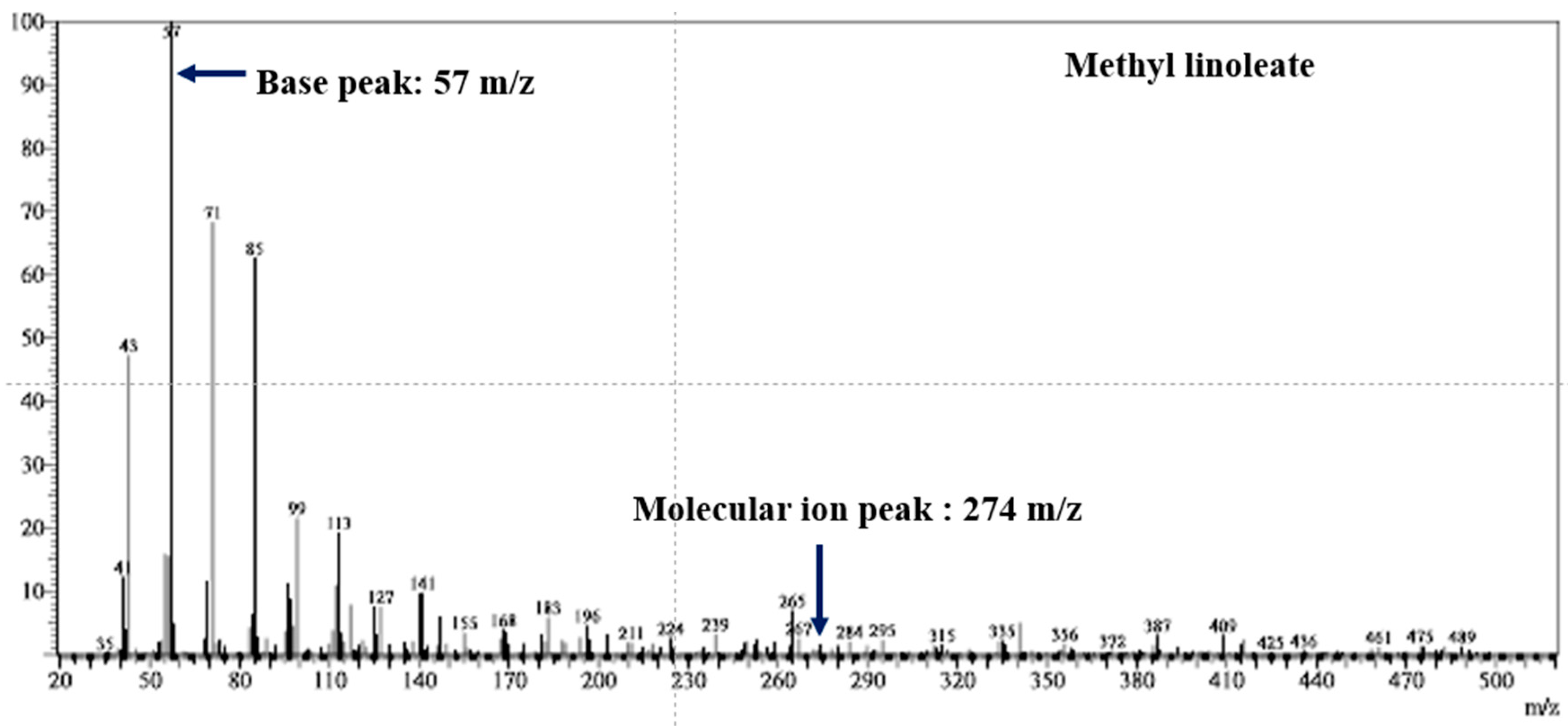 Energies 17 00381 g003