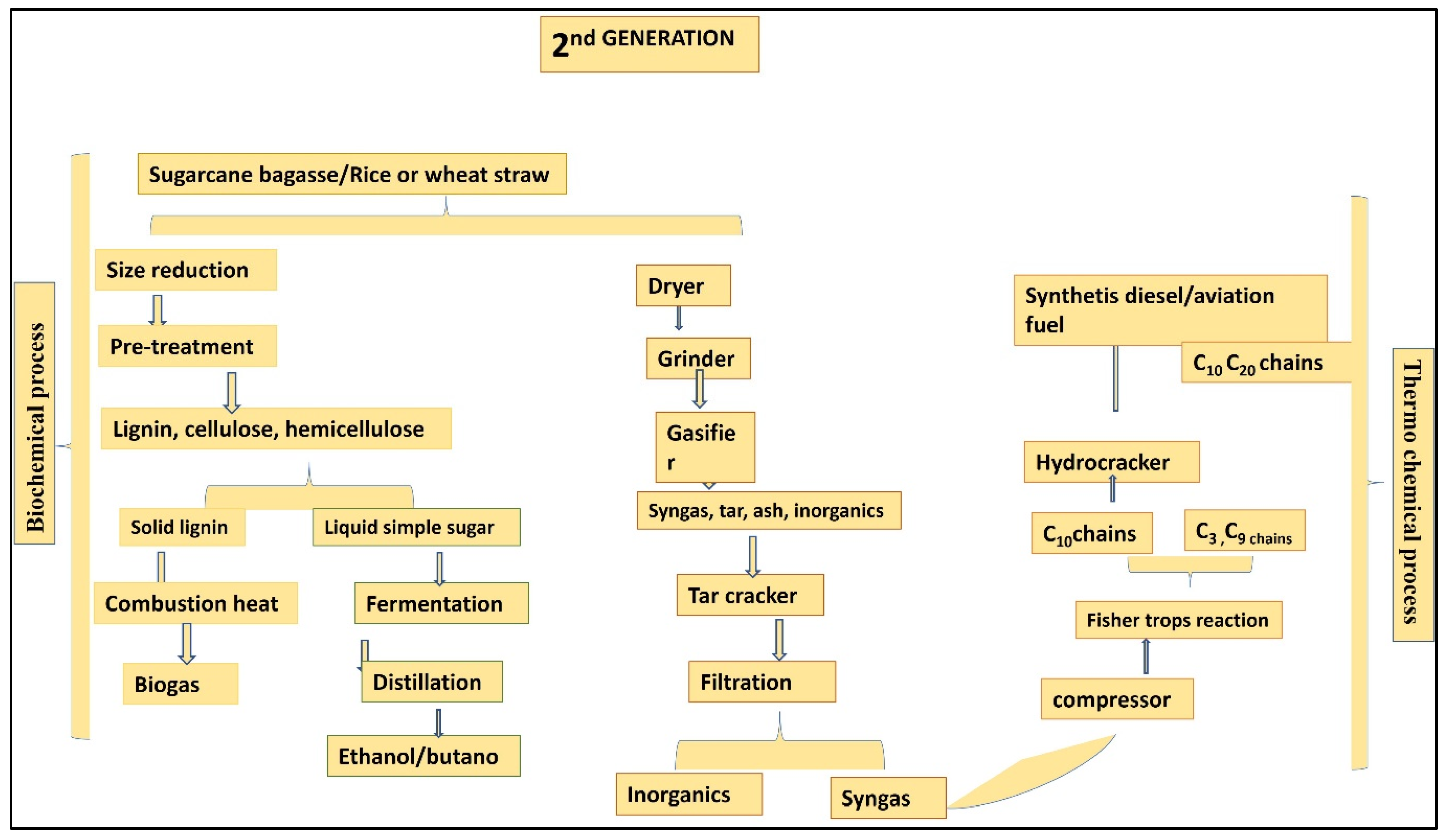 Energies 17 00382 g002