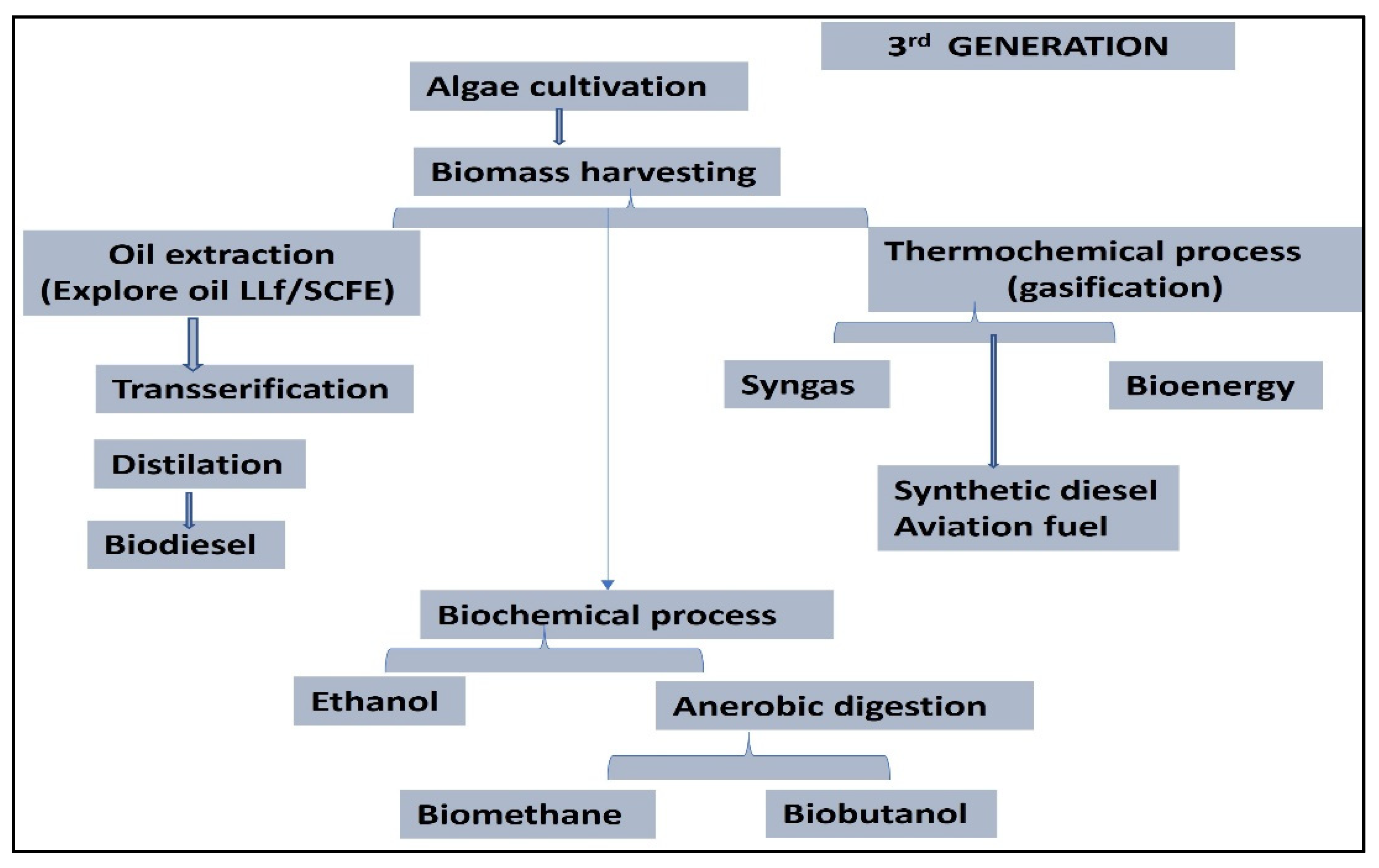 Energies 17 00382 g004