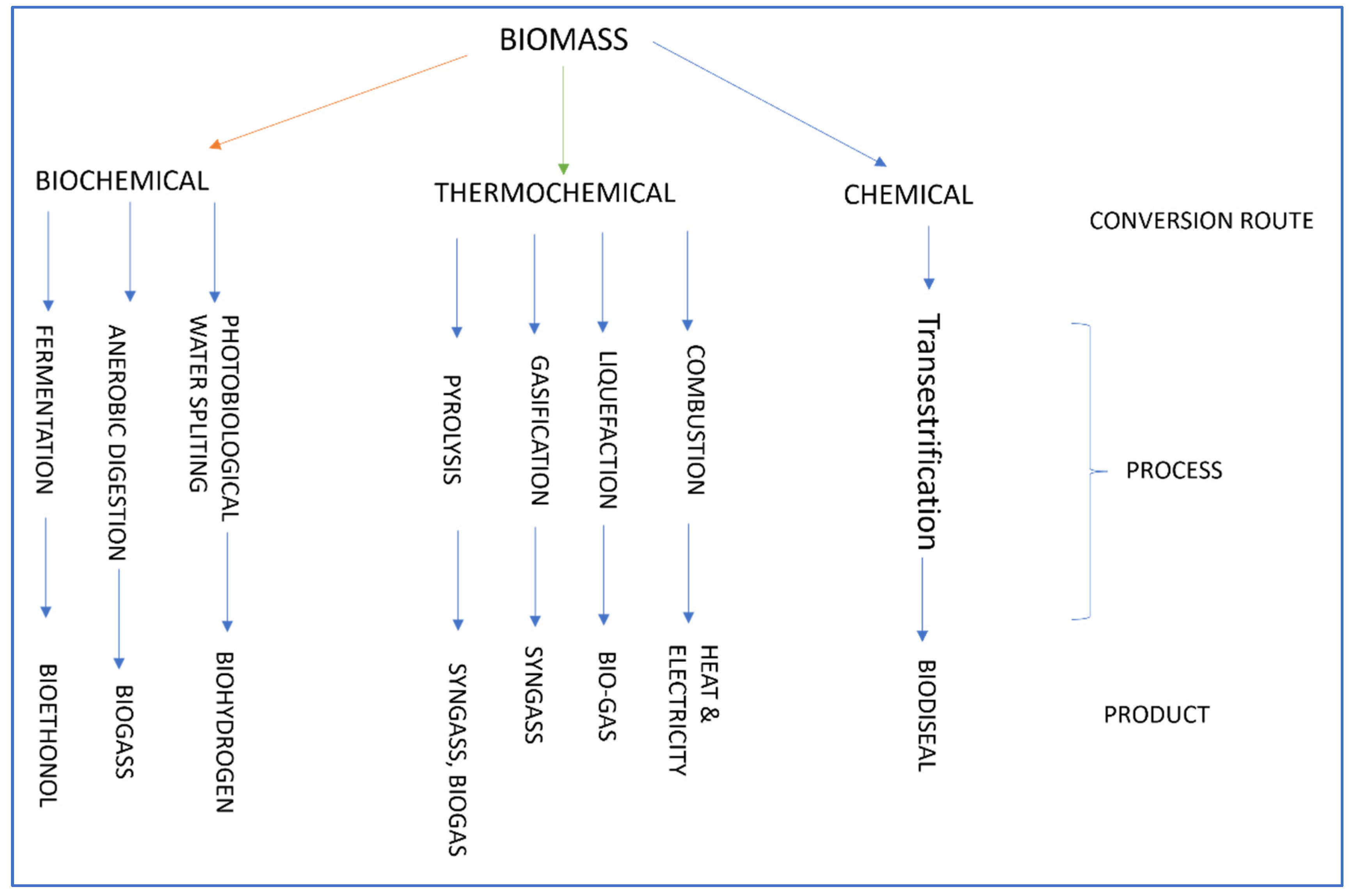 Energies 17 00382 g008