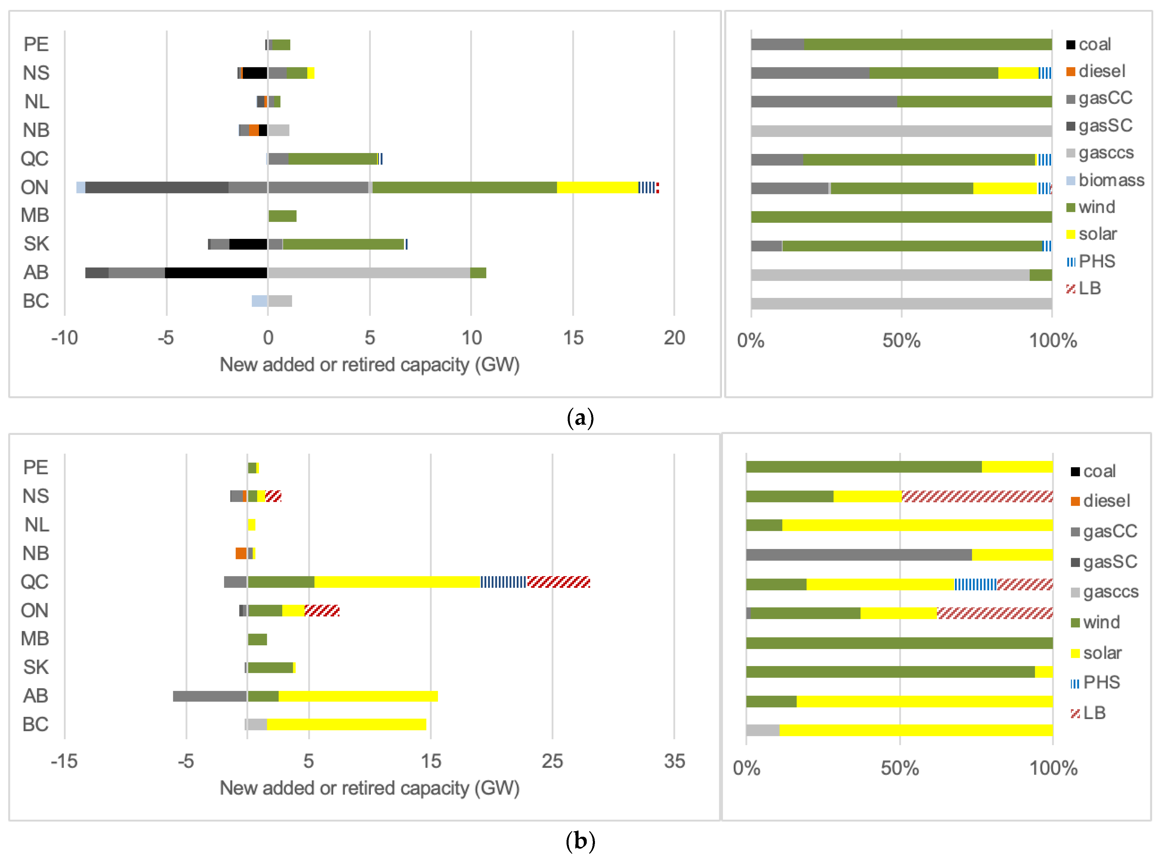 Energies 17 00385 g004