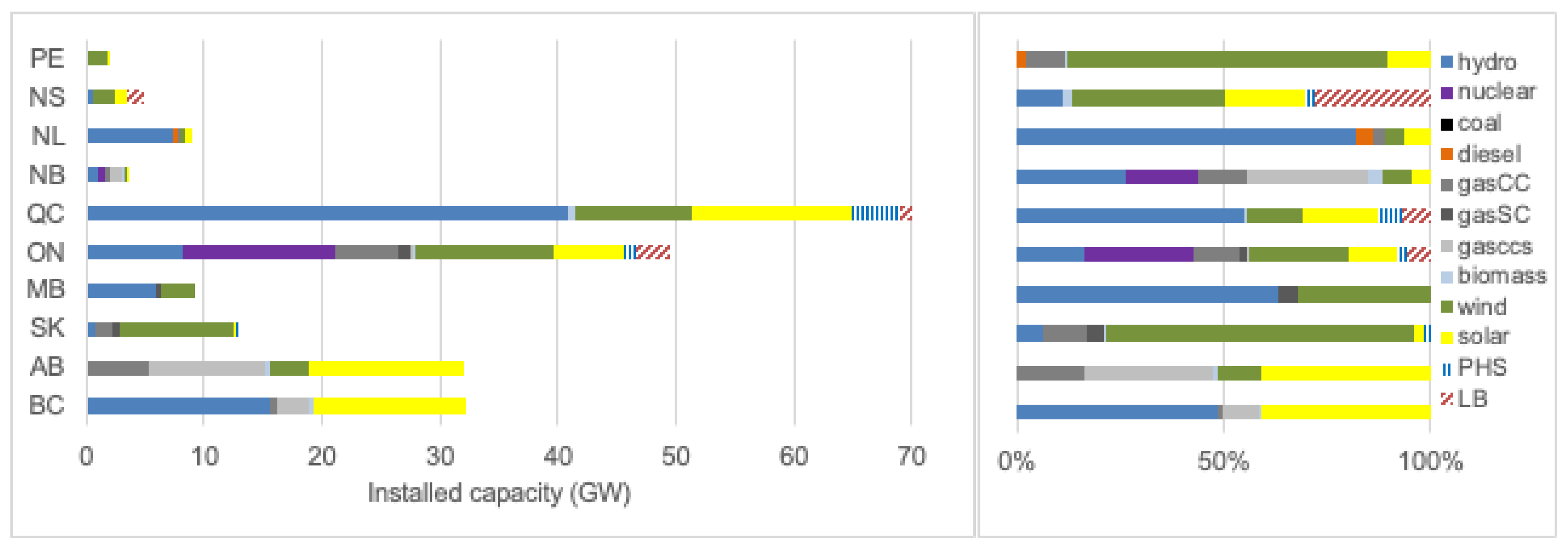 Energies 17 00385 g005