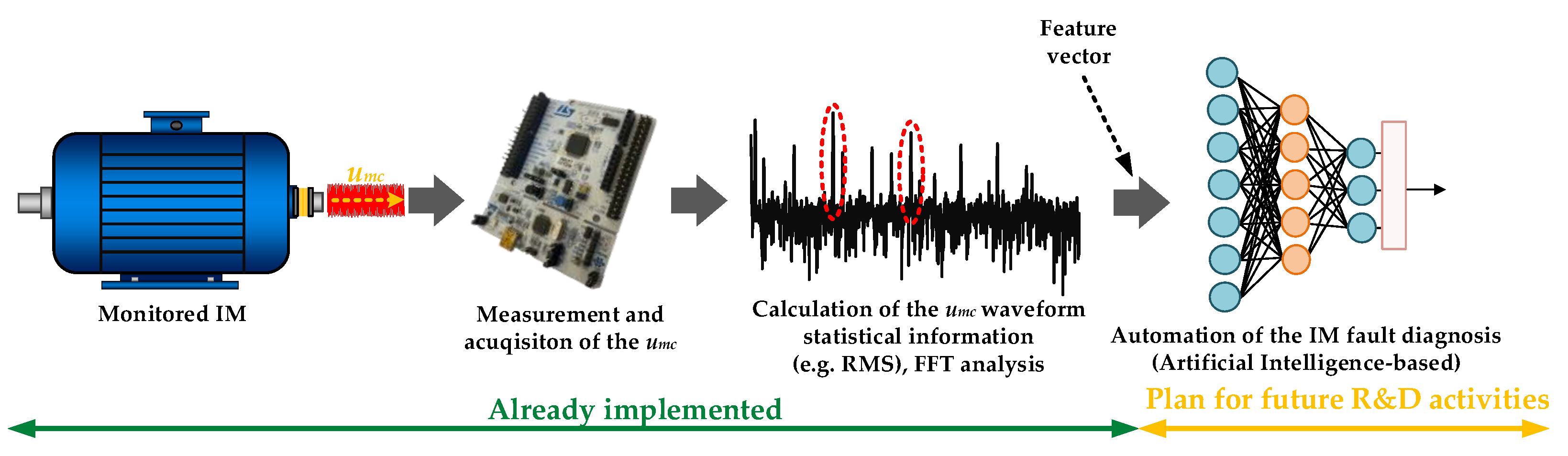 Energies 17 00387 g017