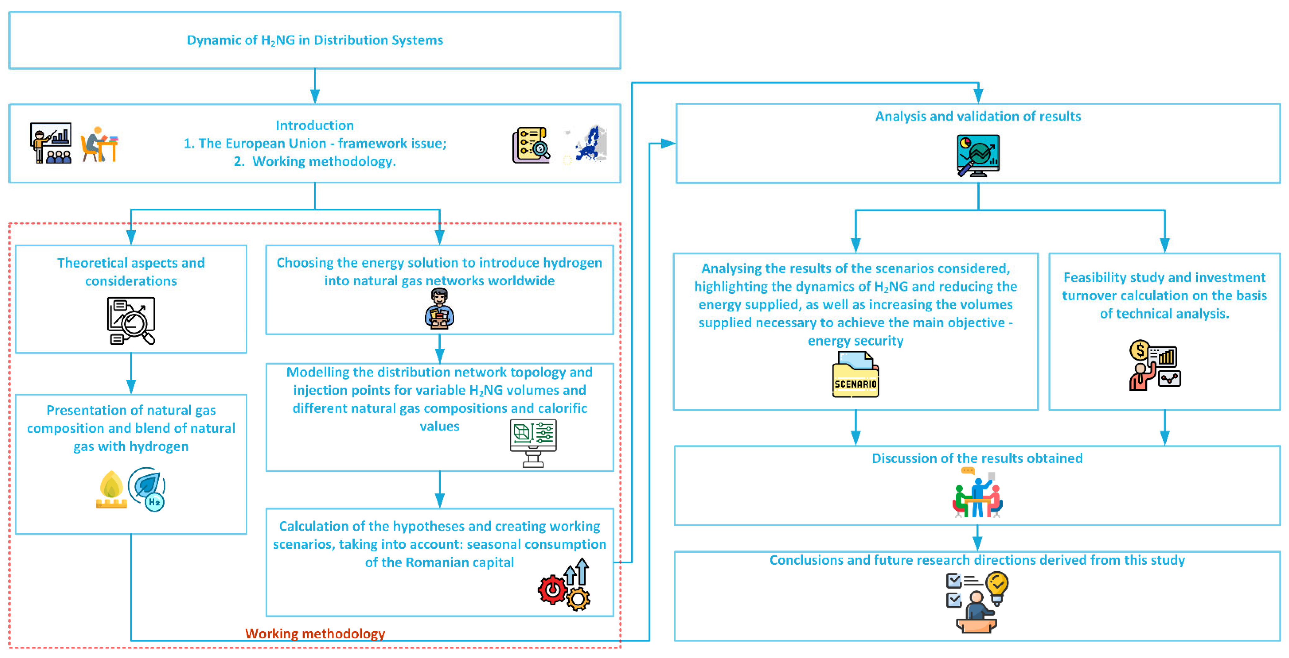 Energies 17 00391 g001