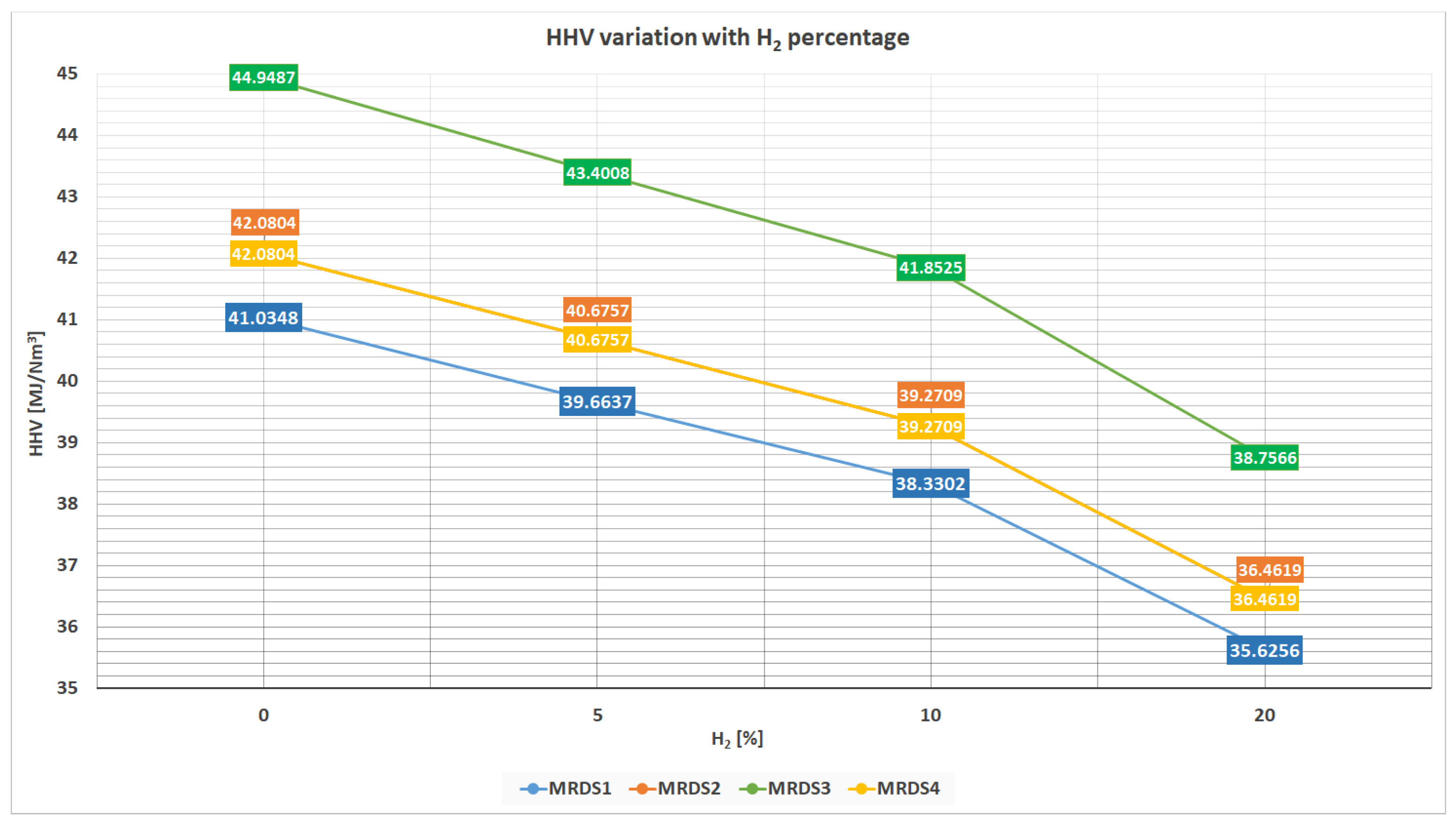 Energies 17 00391 g003