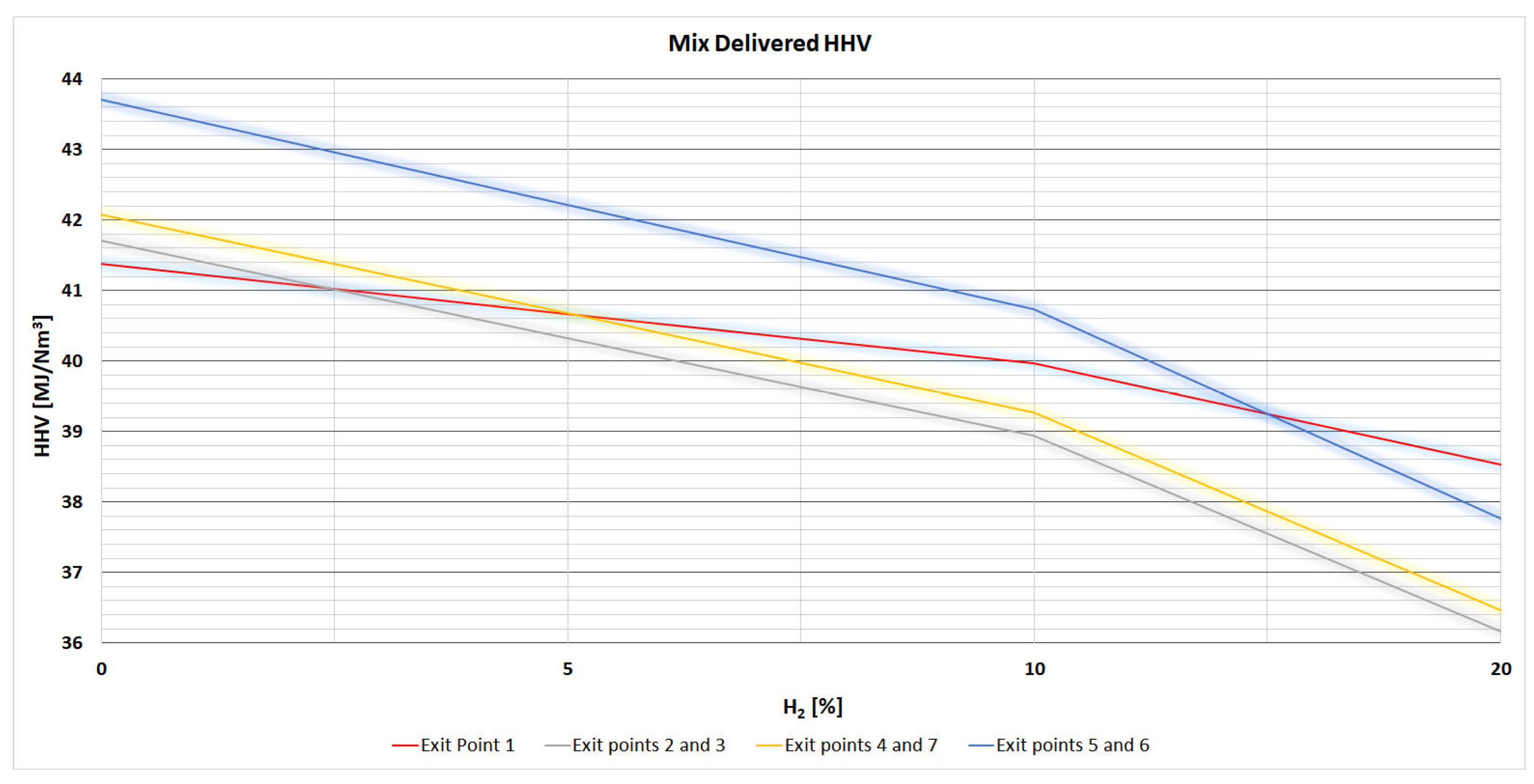 Energies 17 00391 g005