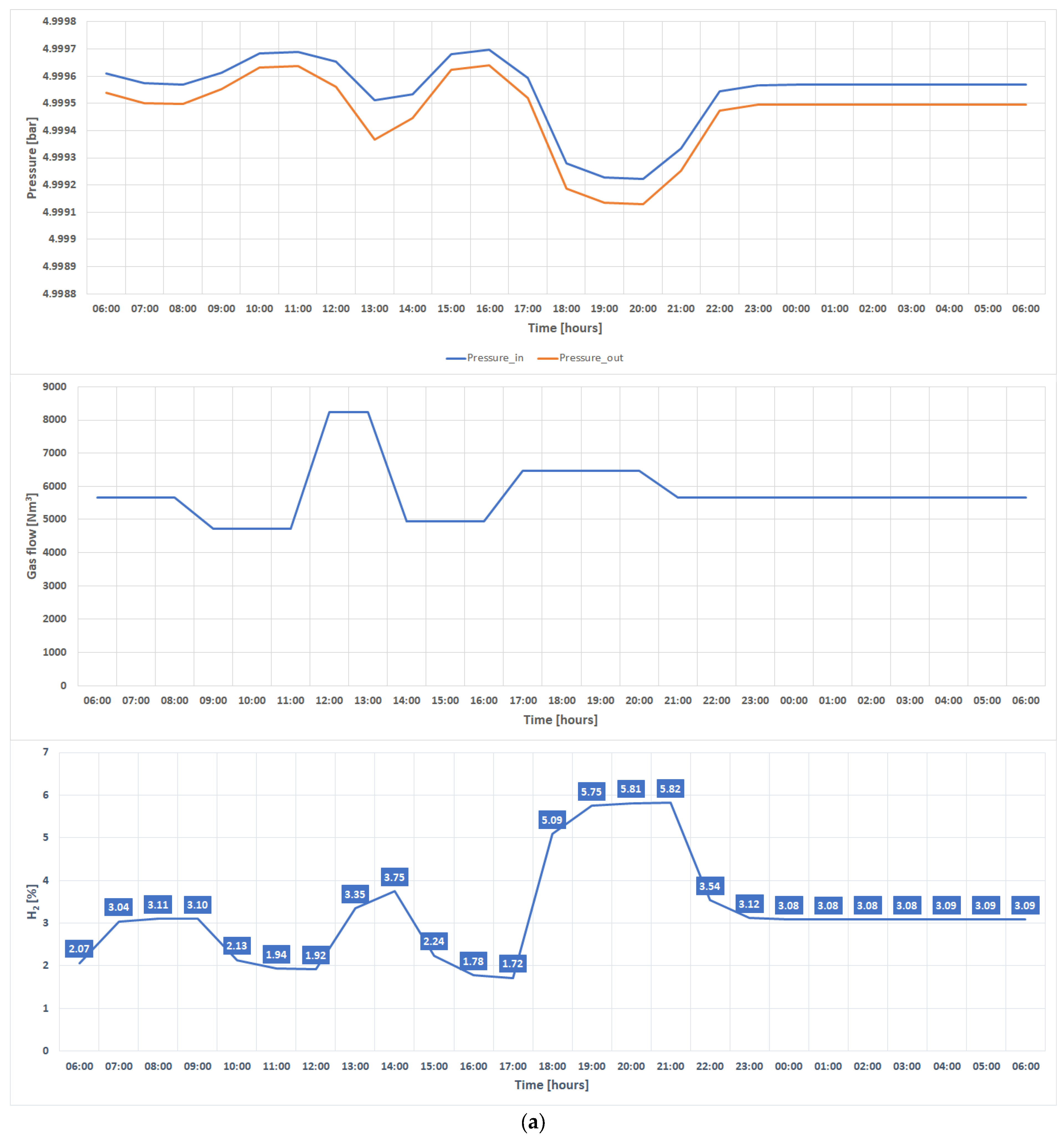 Energies 17 00391 g008a