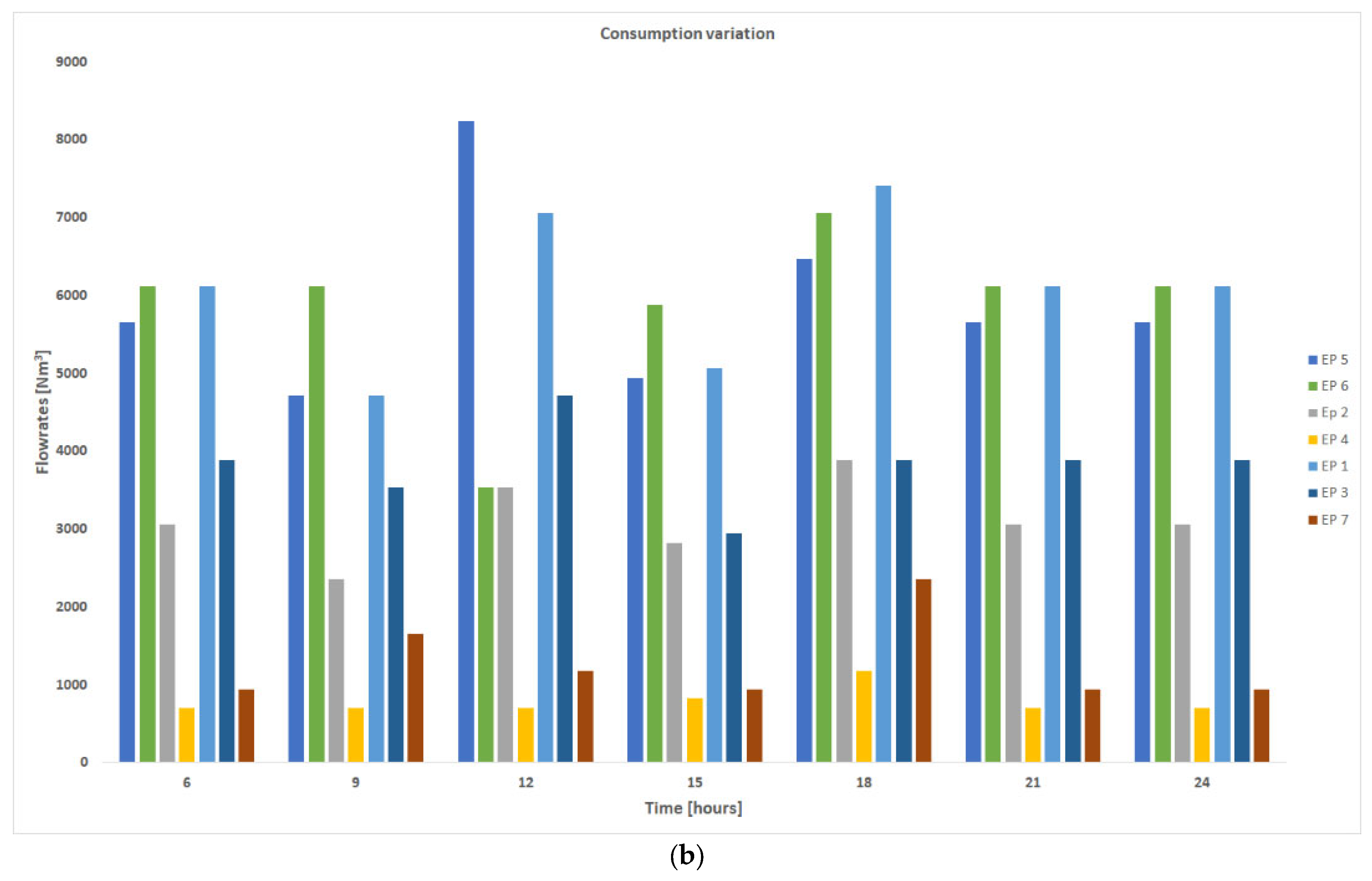 Energies 17 00391 g008b