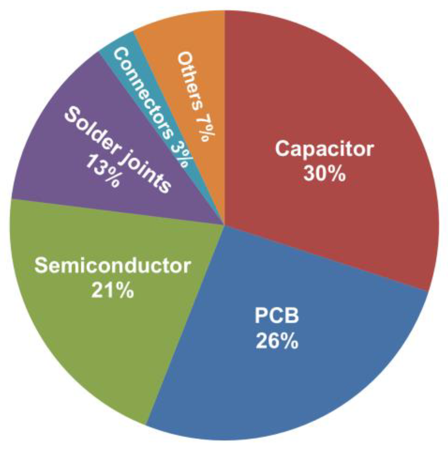 Energies 17 00393 g003