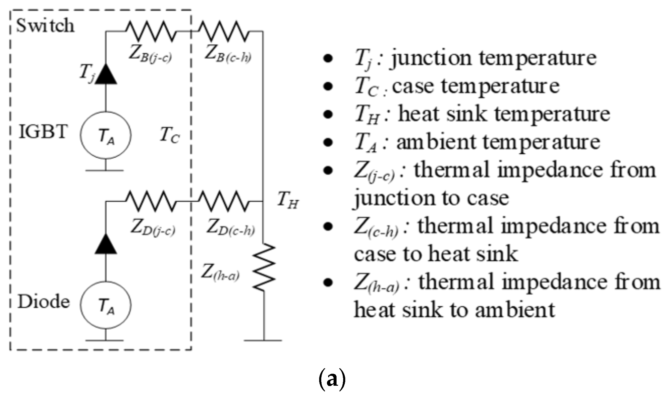 Energies 17 00393 g009a
