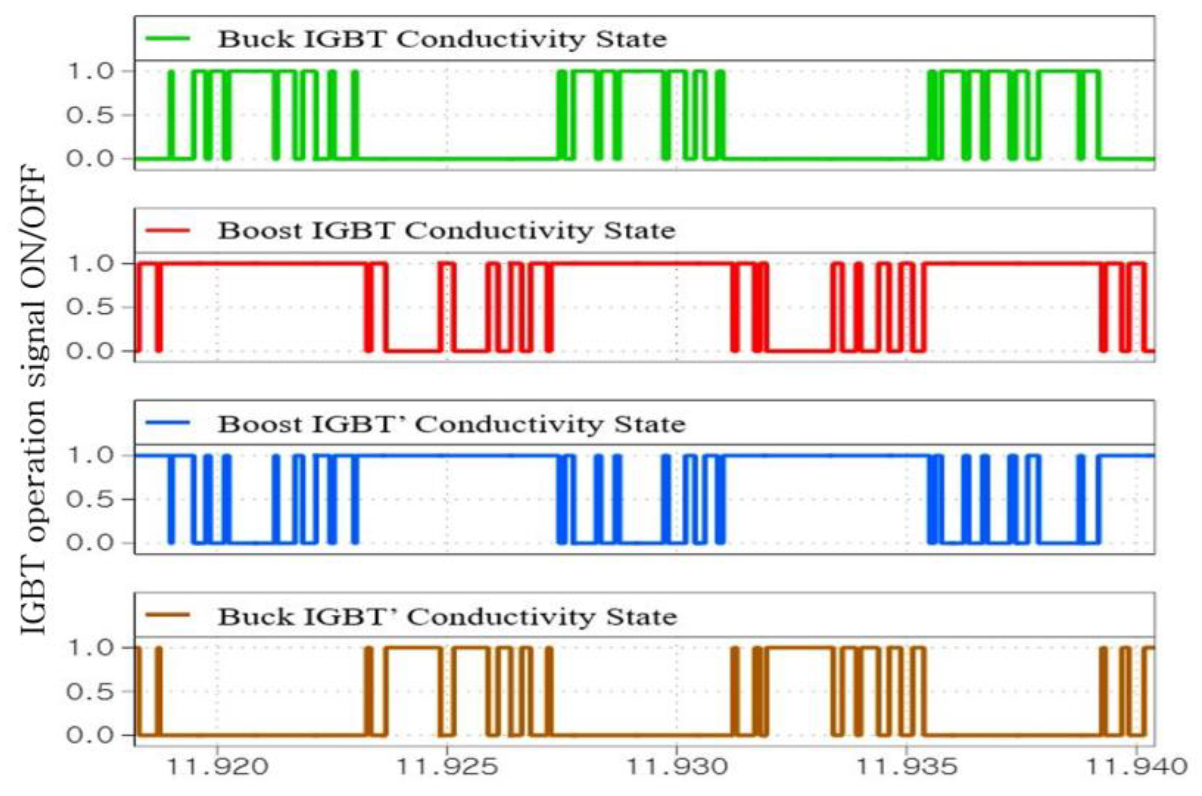 Energies 17 00393 g015