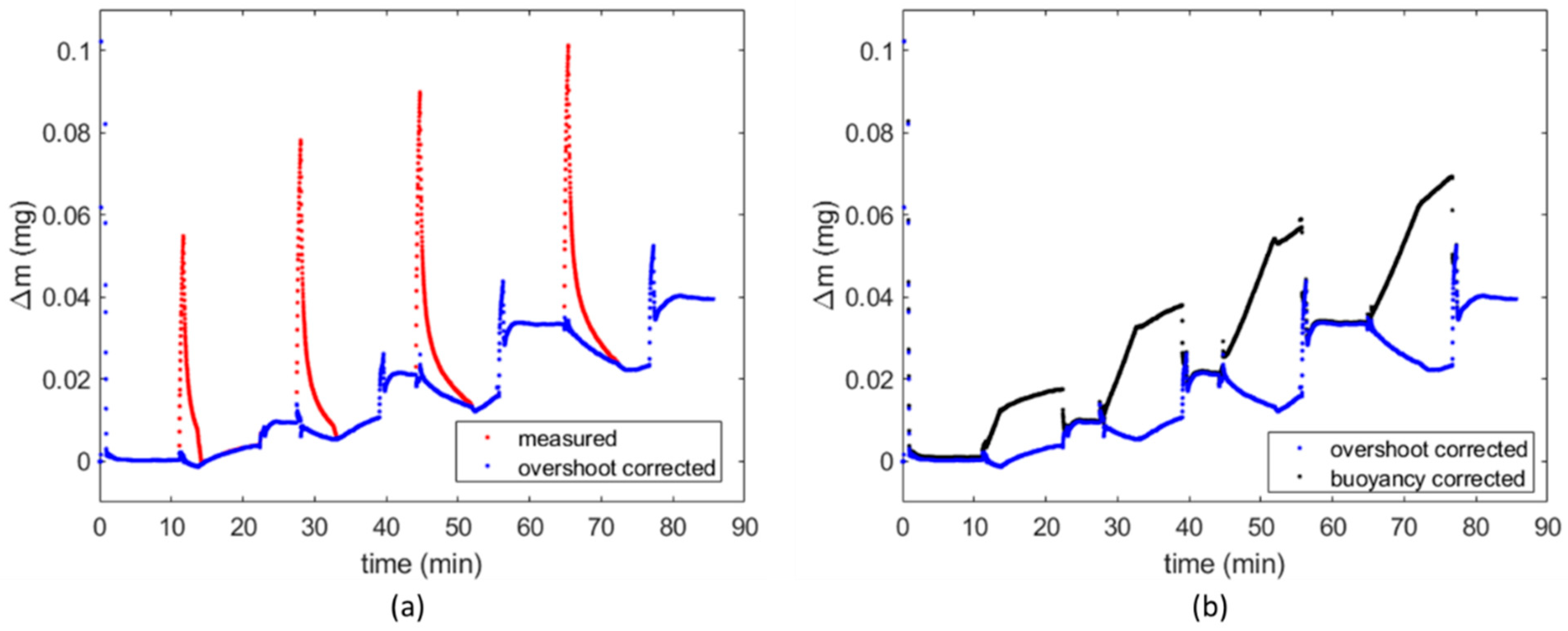 Energies 17 00394 g007