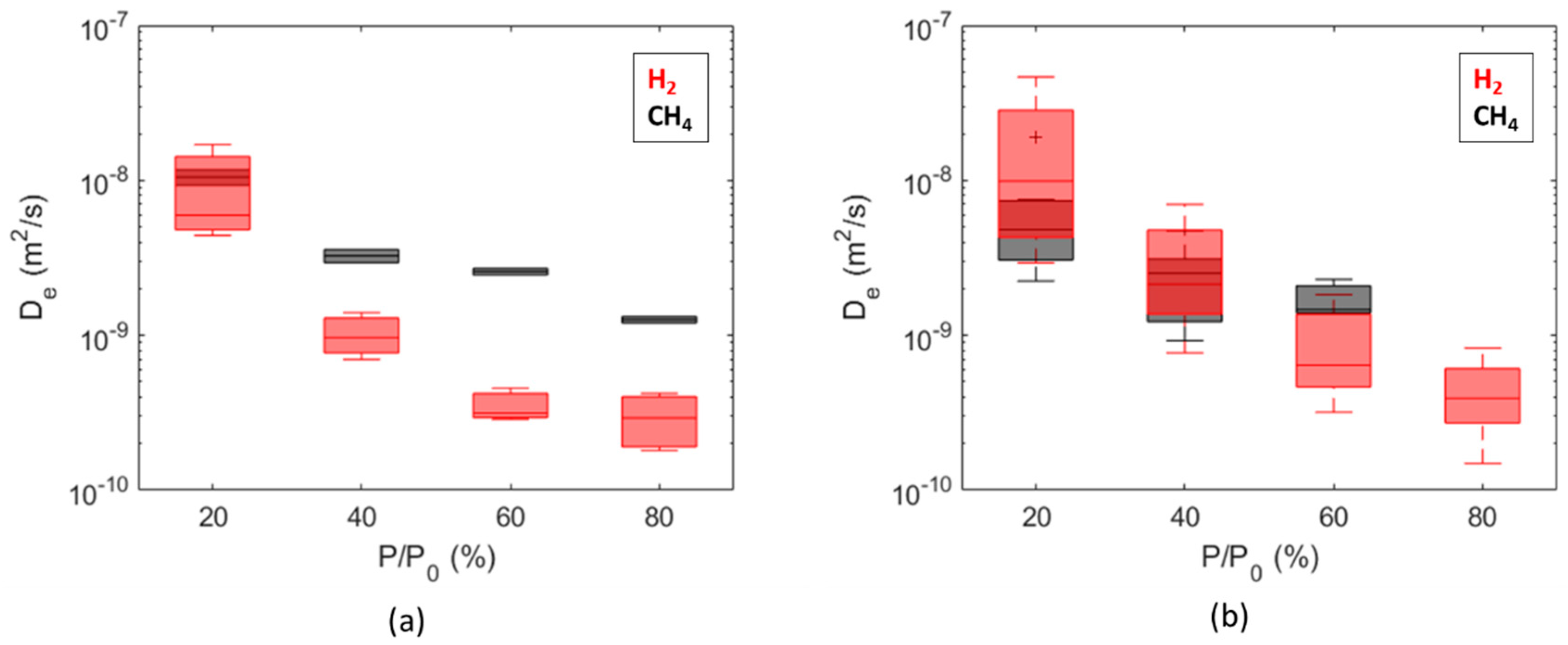 Energies 17 00394 g010