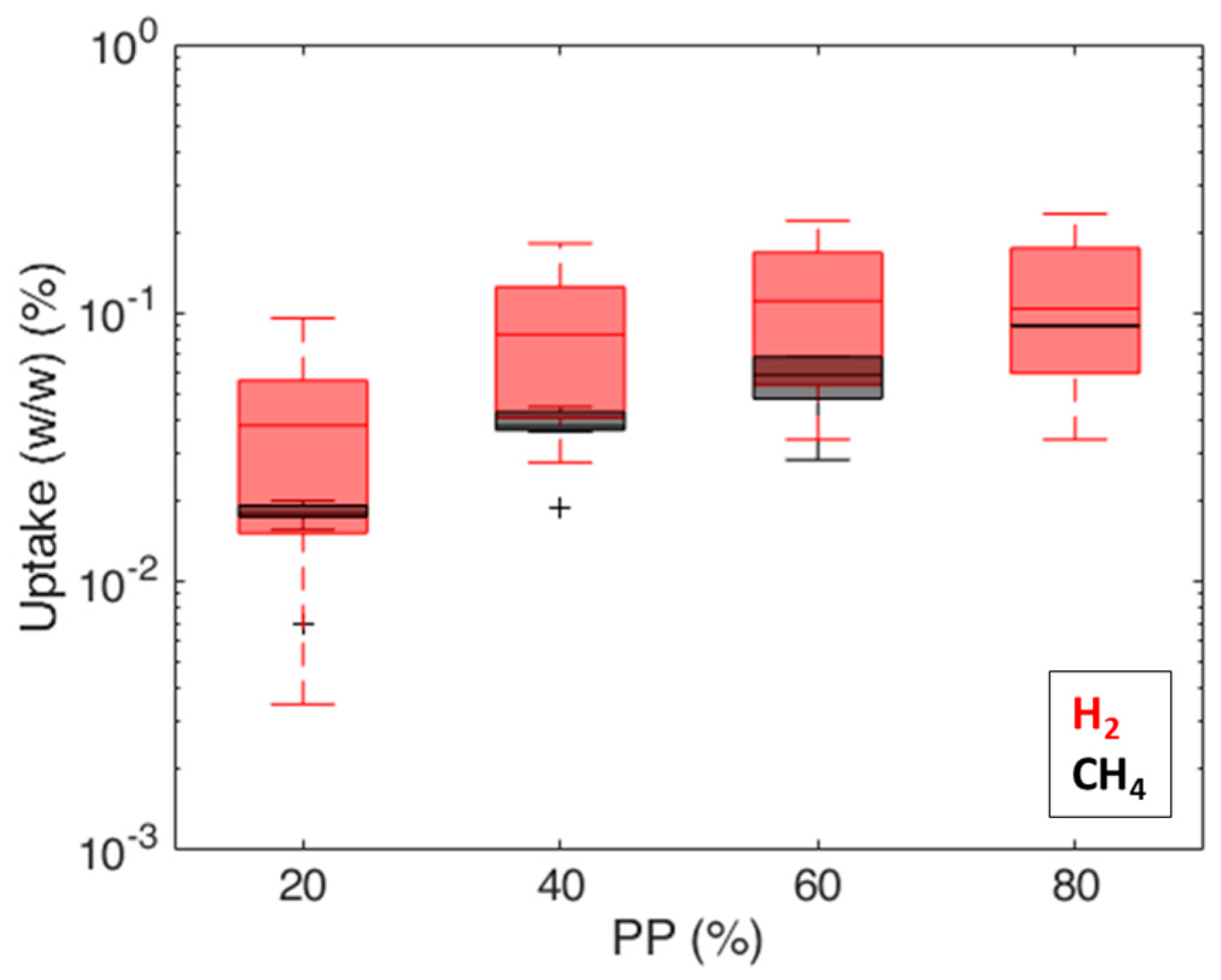 Energies 17 00394 g012