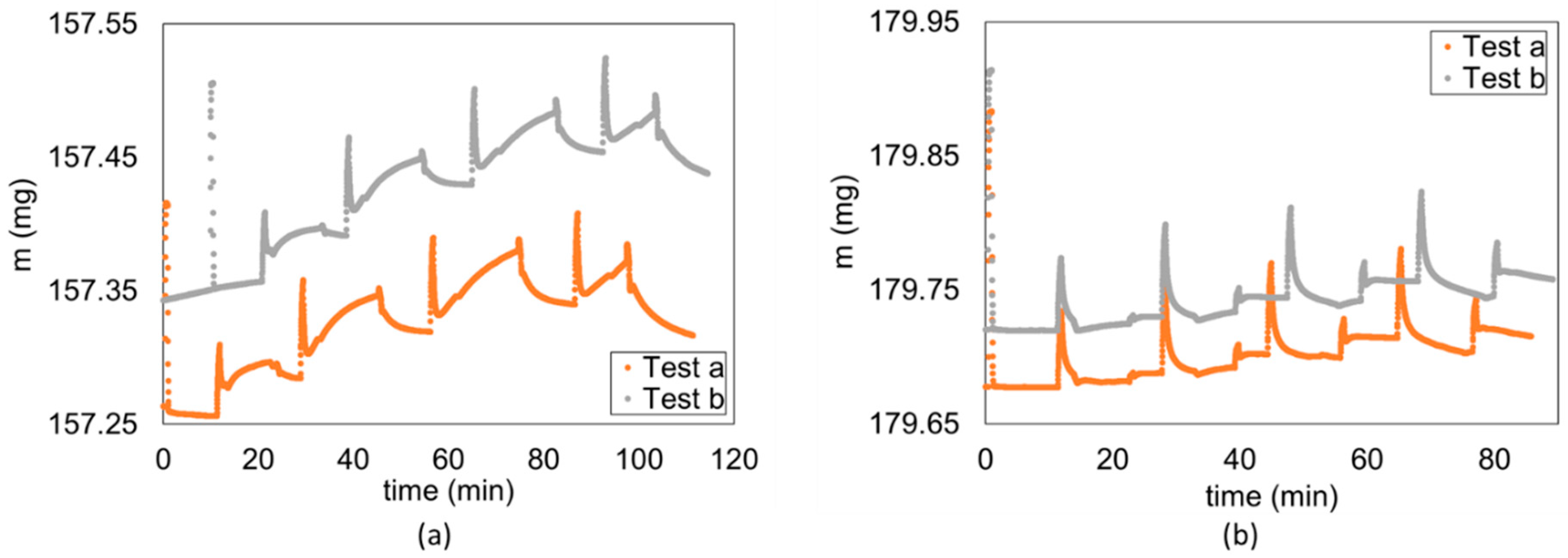Energies 17 00394 g013