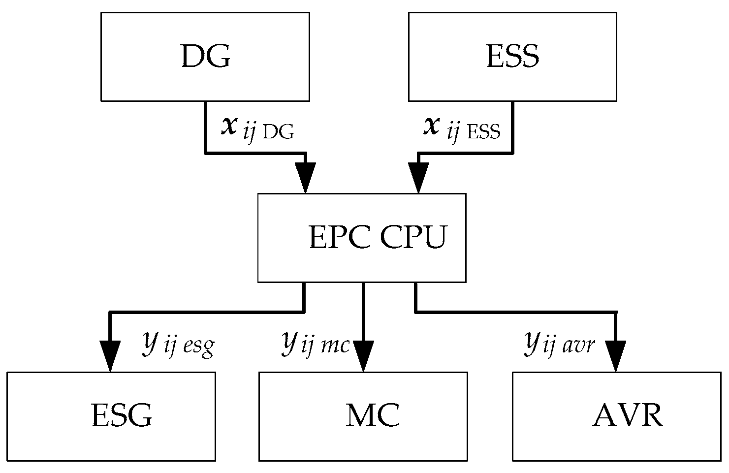 Energies 17 00398 g004 Energies 17 00398 g004