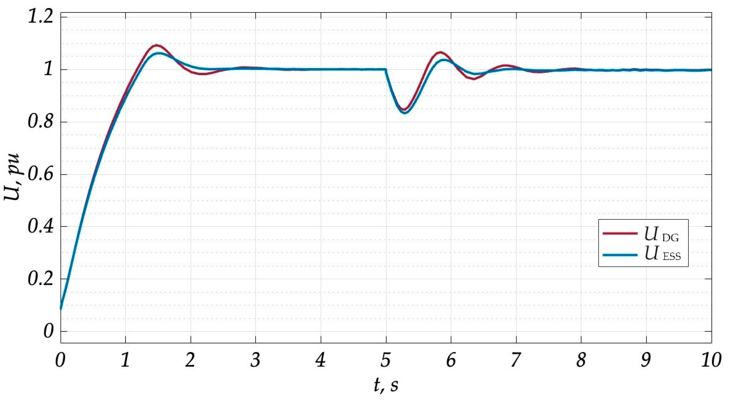 Energies 17 00398 g006 Energies 17 00398 g006