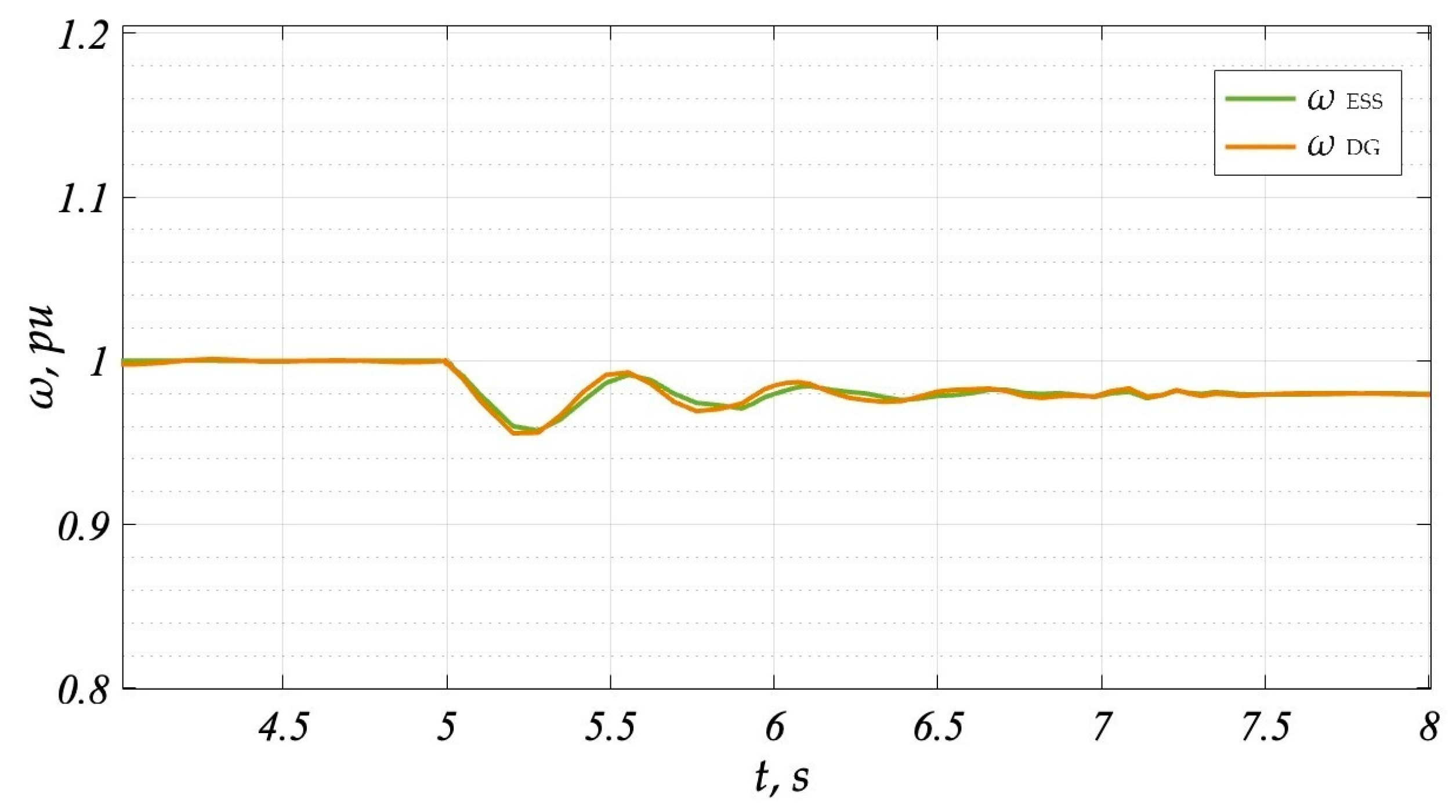Energies 17 00398 g007 Energies 17 00398 g007