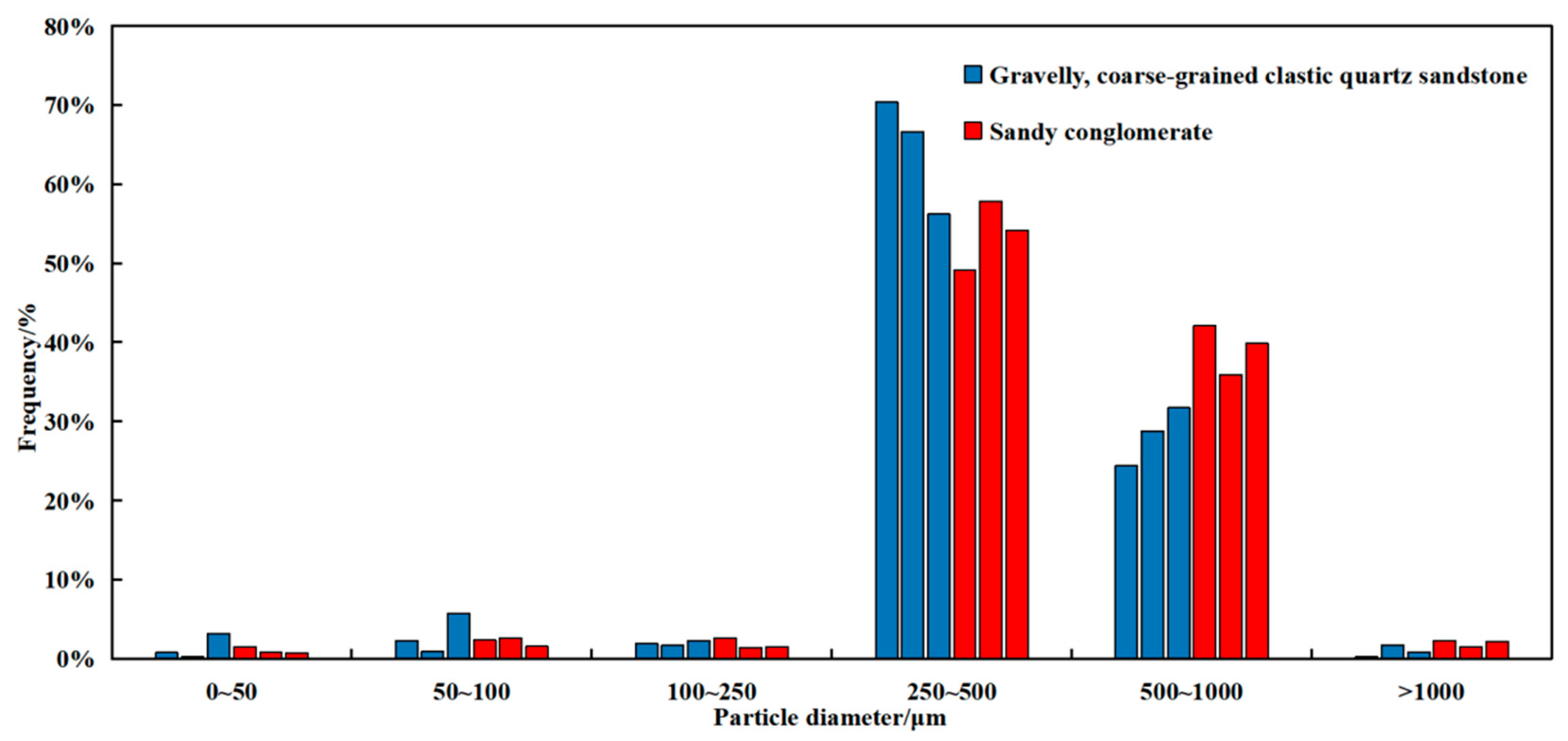 Energies 17 00399 g006