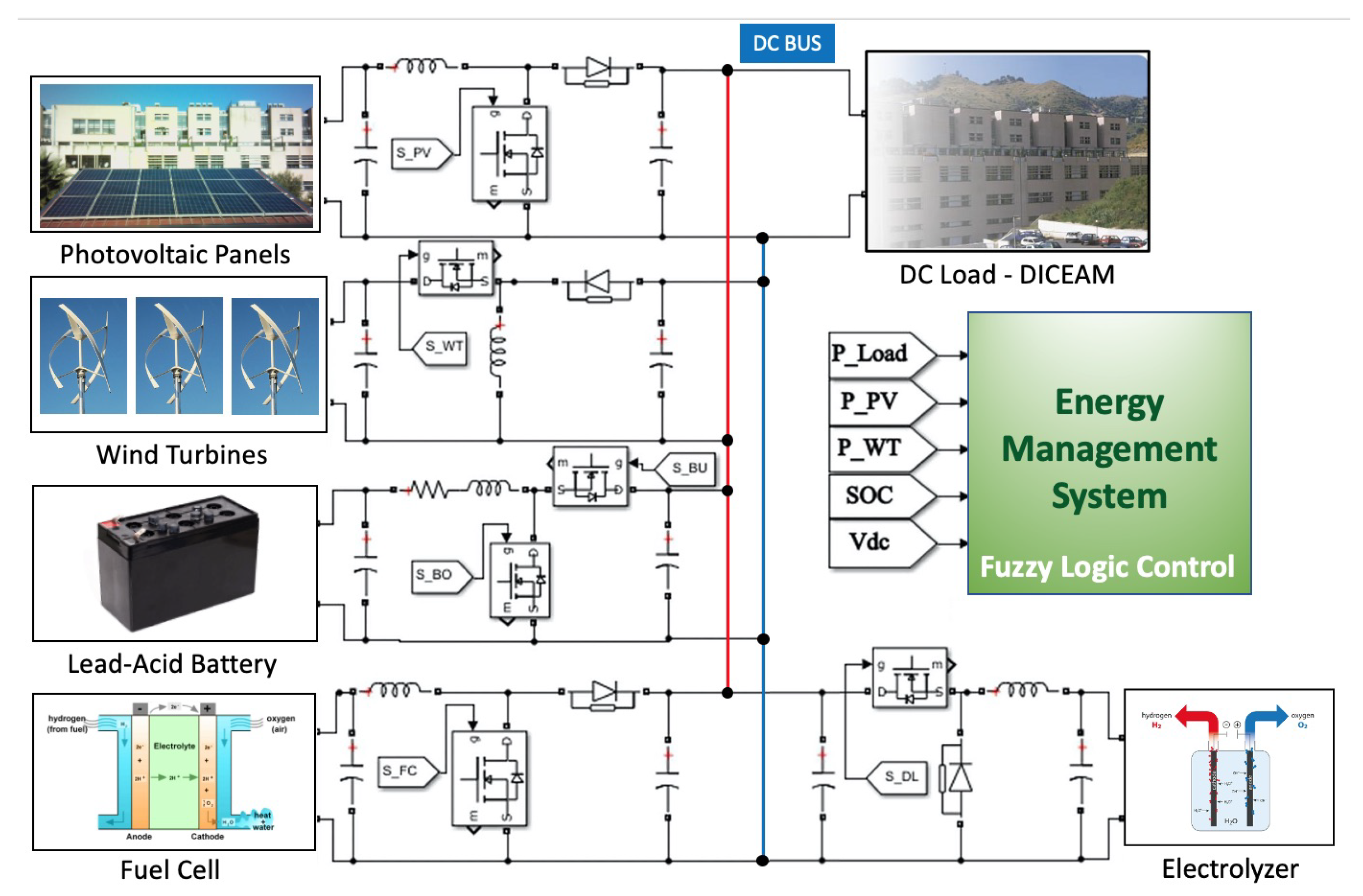 Energies 17 00402 g003