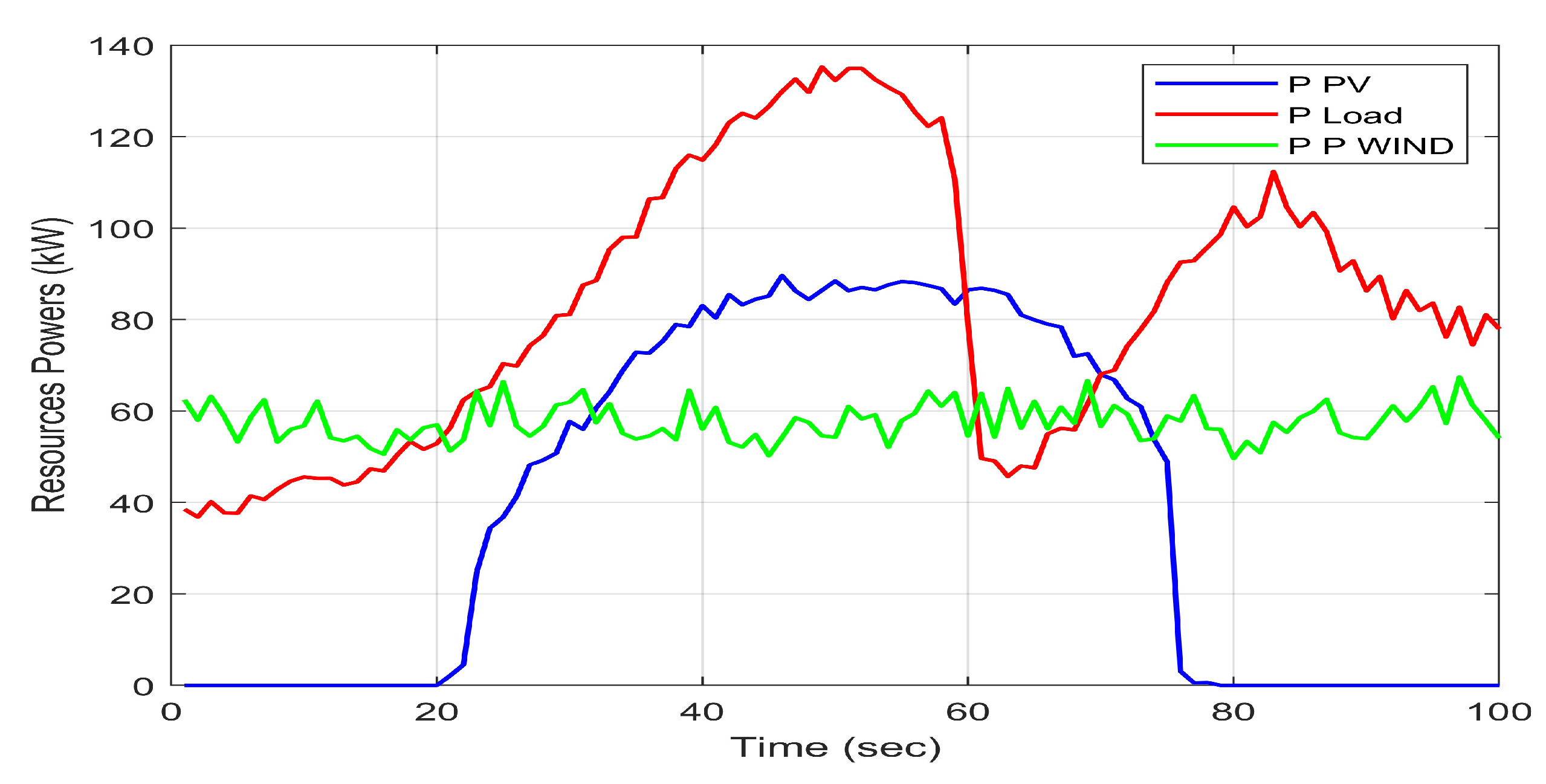 Energies 17 00402 g007