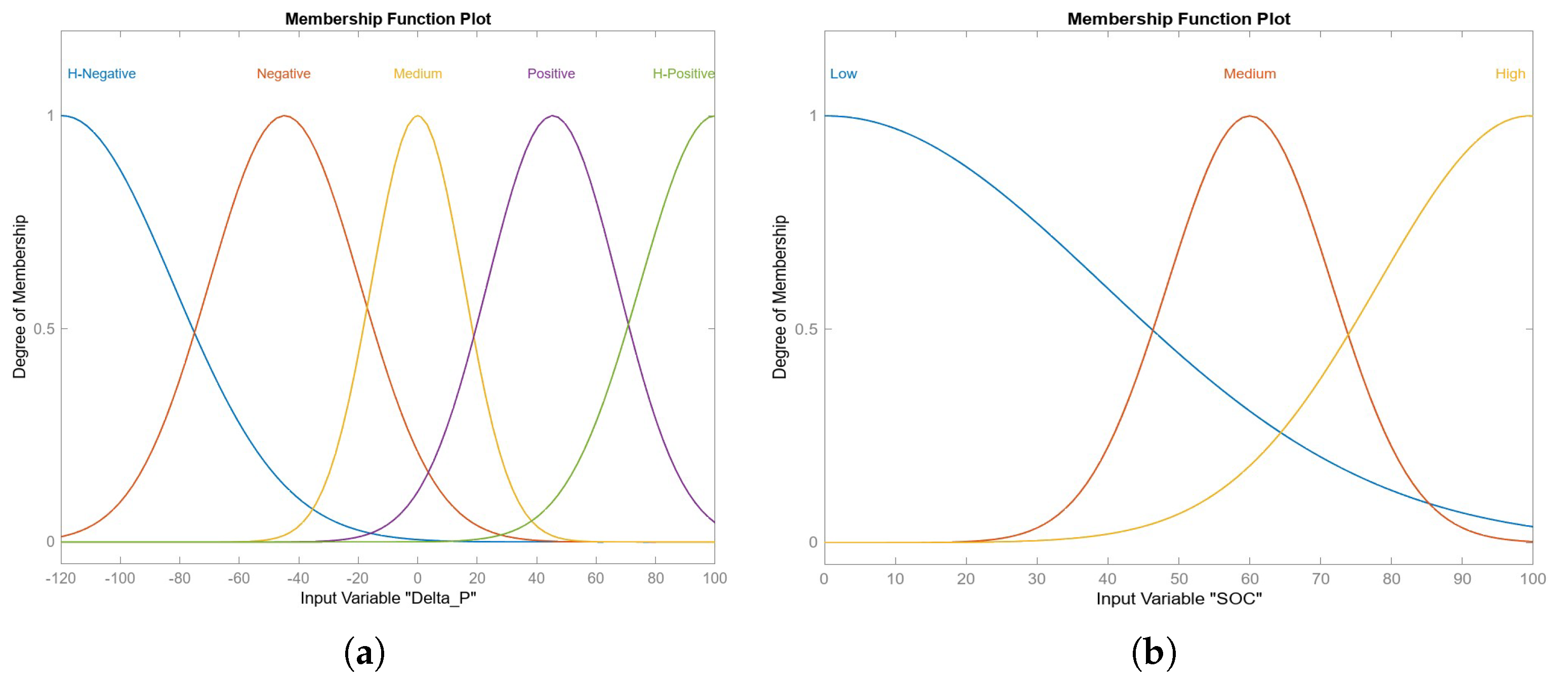 Energies 17 00402 g009