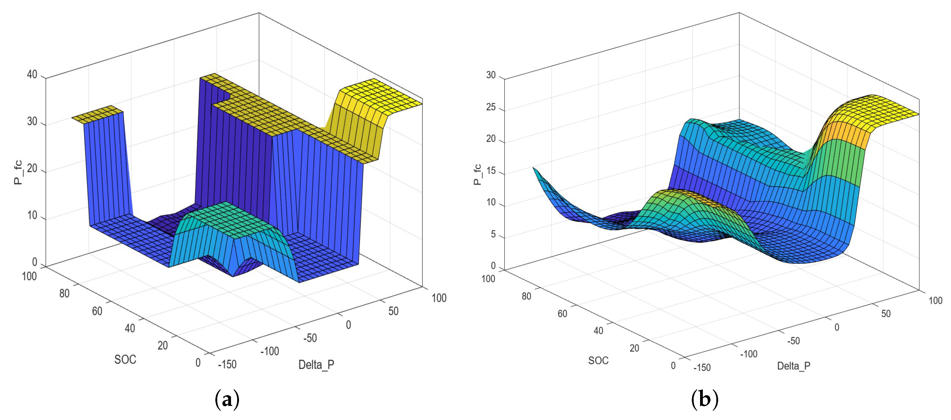 Energies 17 00402 g010
