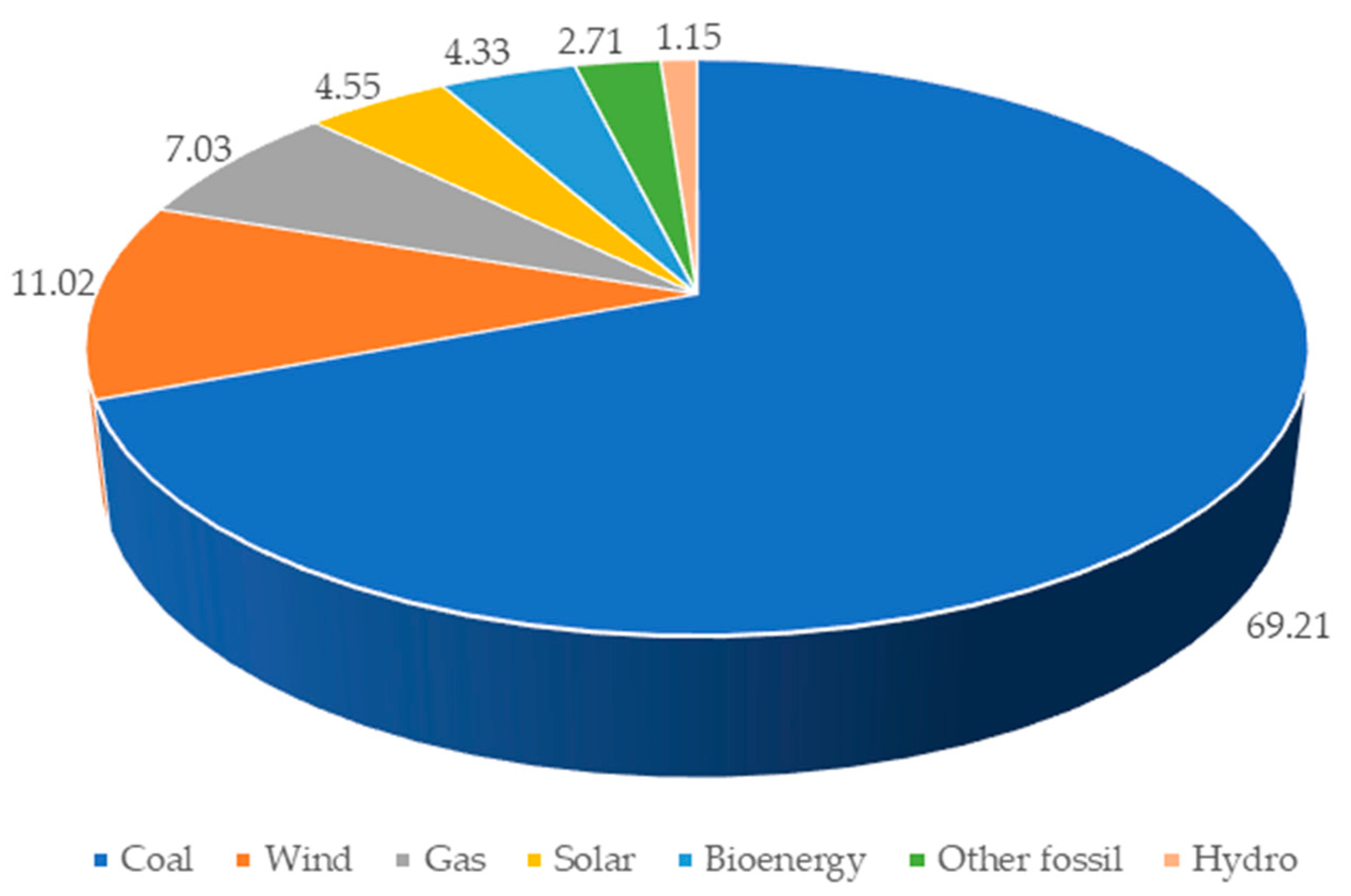 Energies 17 00403 g003