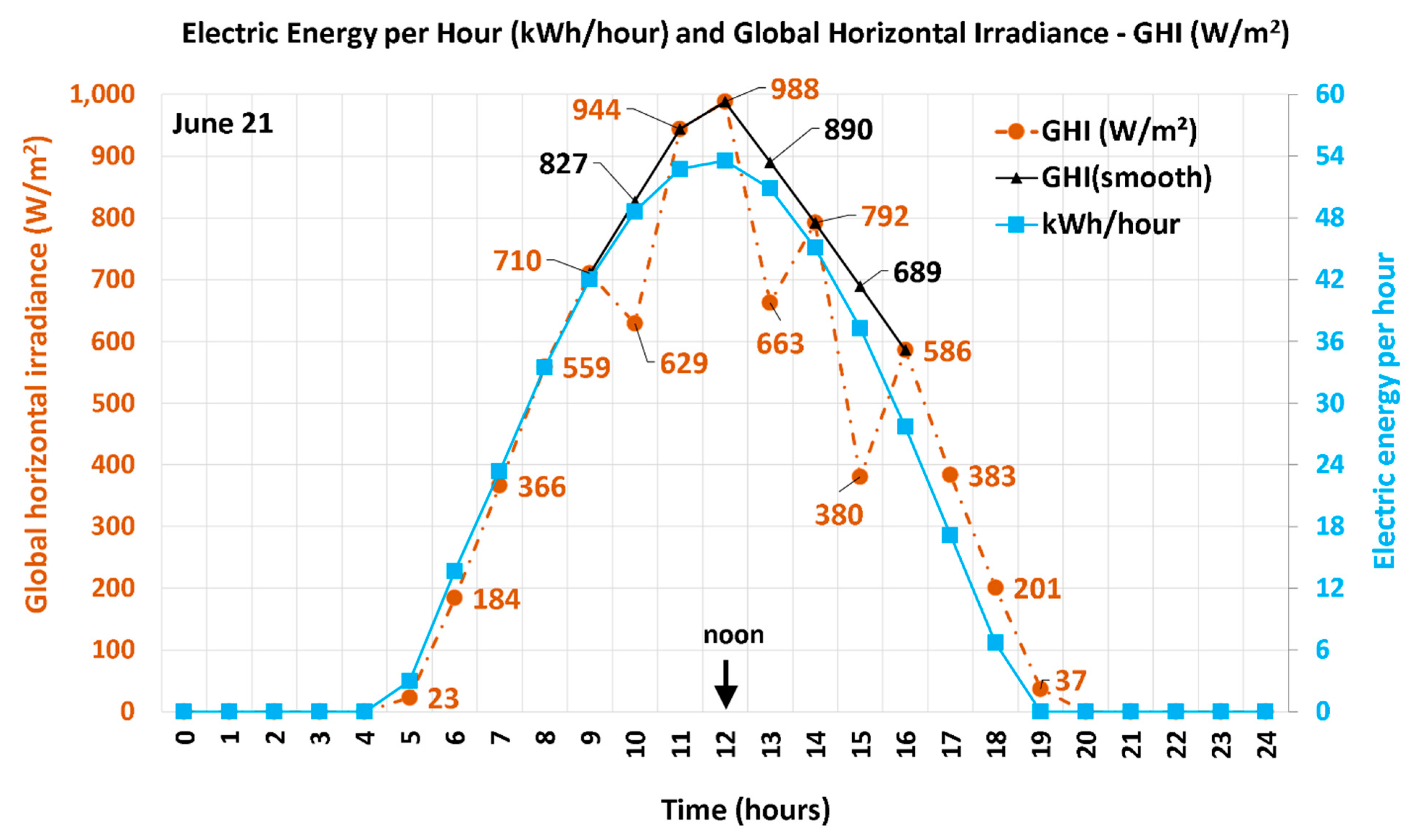Energies 17 00405 g003