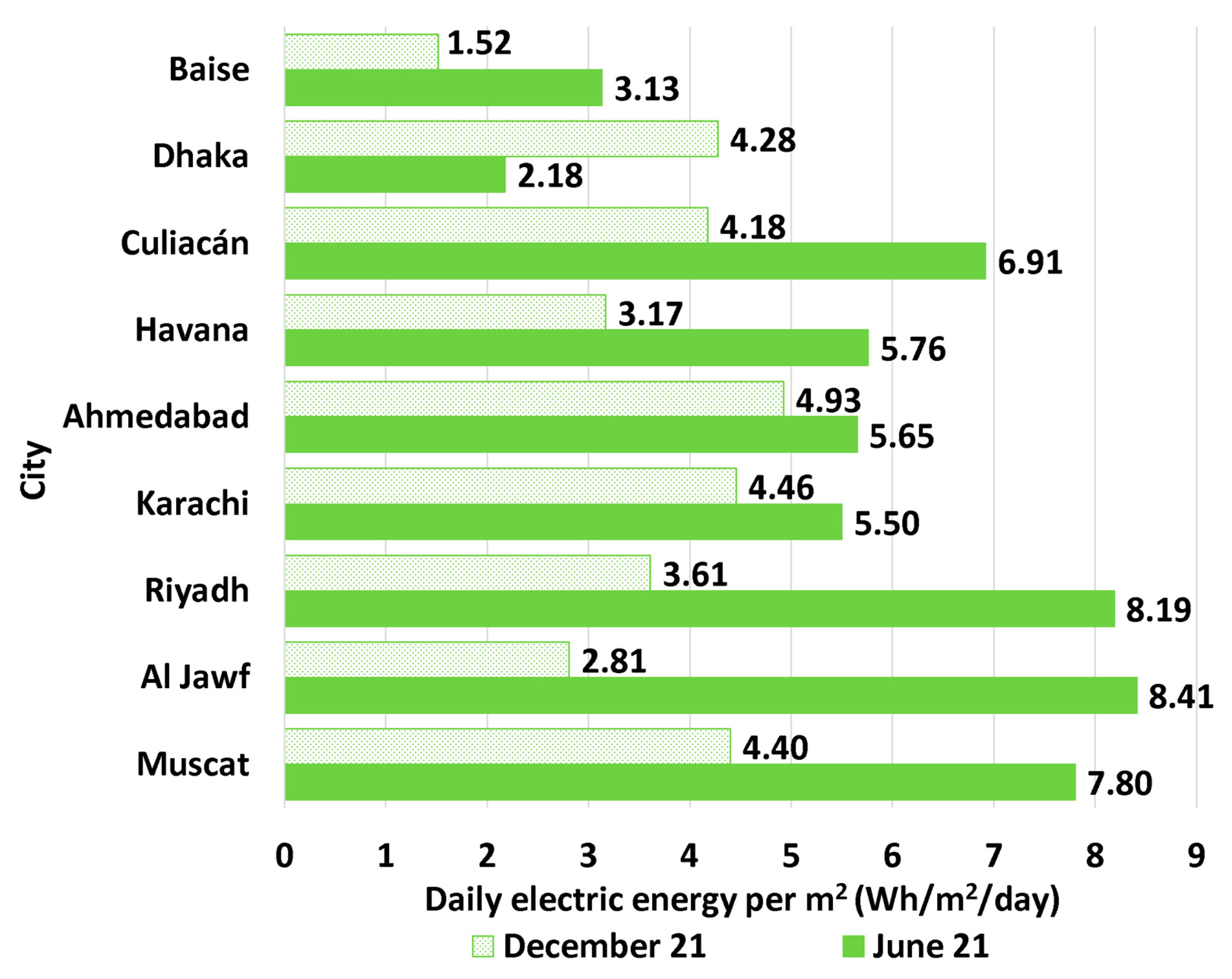 Energies 17 00405 g010