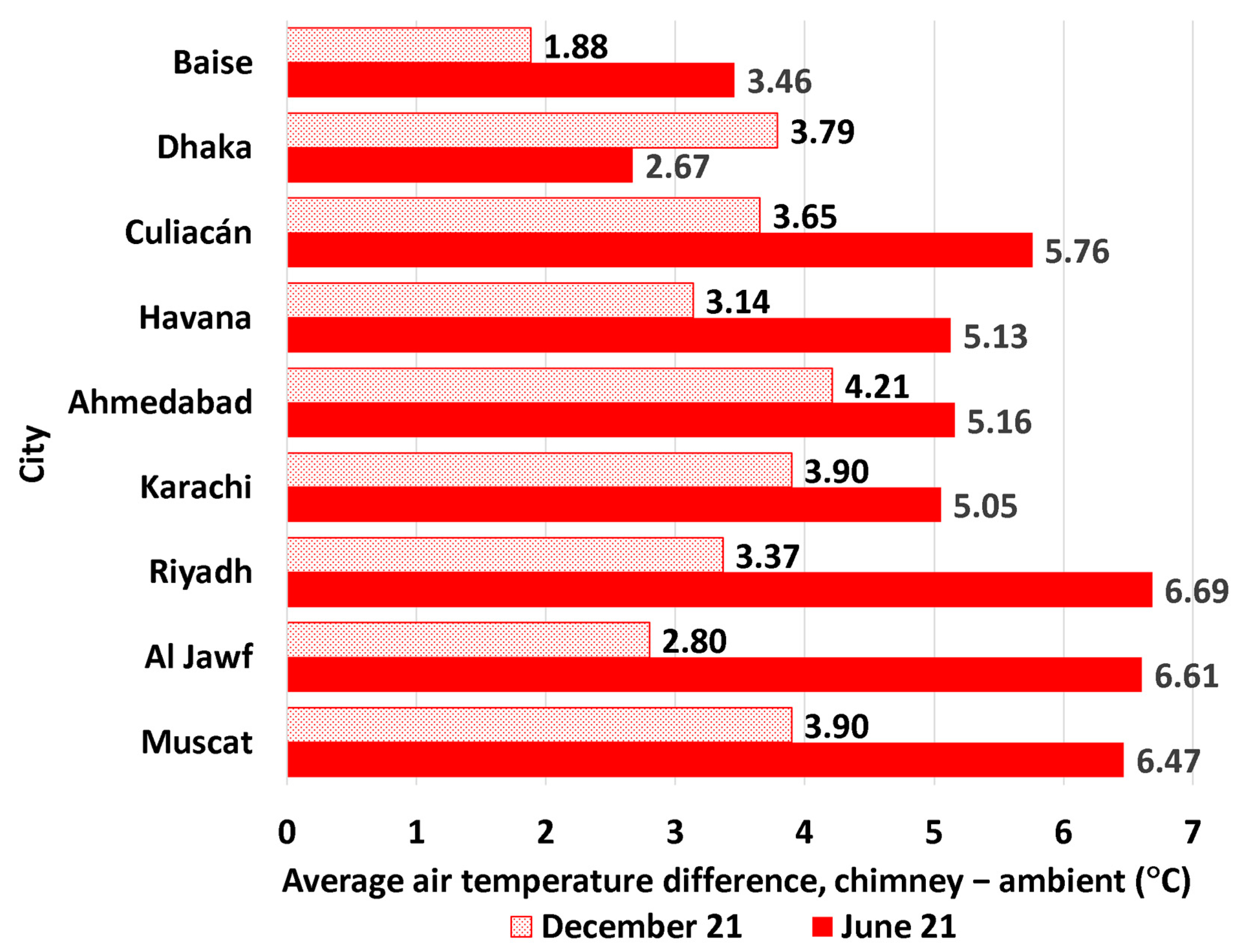 Energies 17 00405 g011