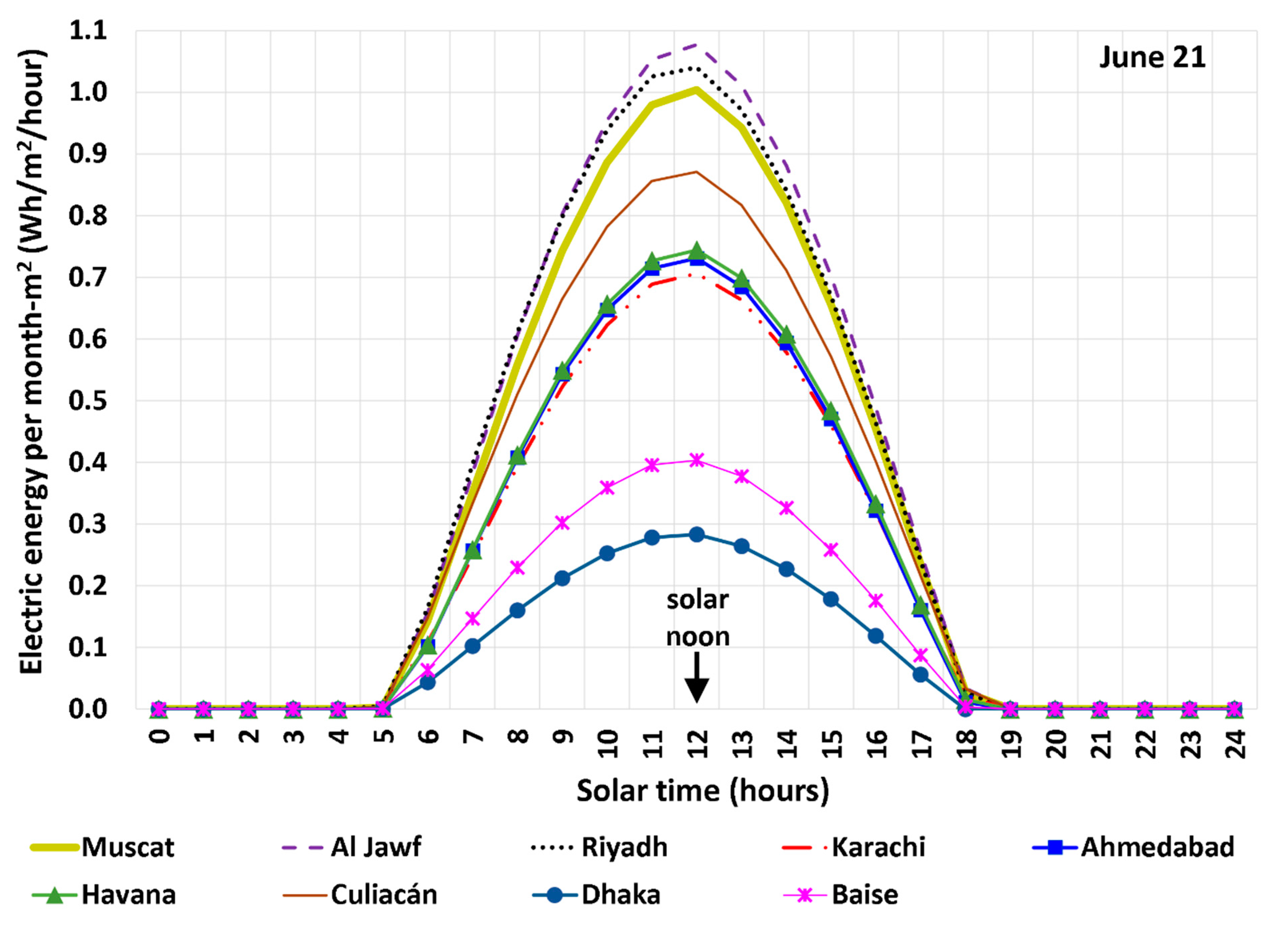 Energies 17 00405 g013