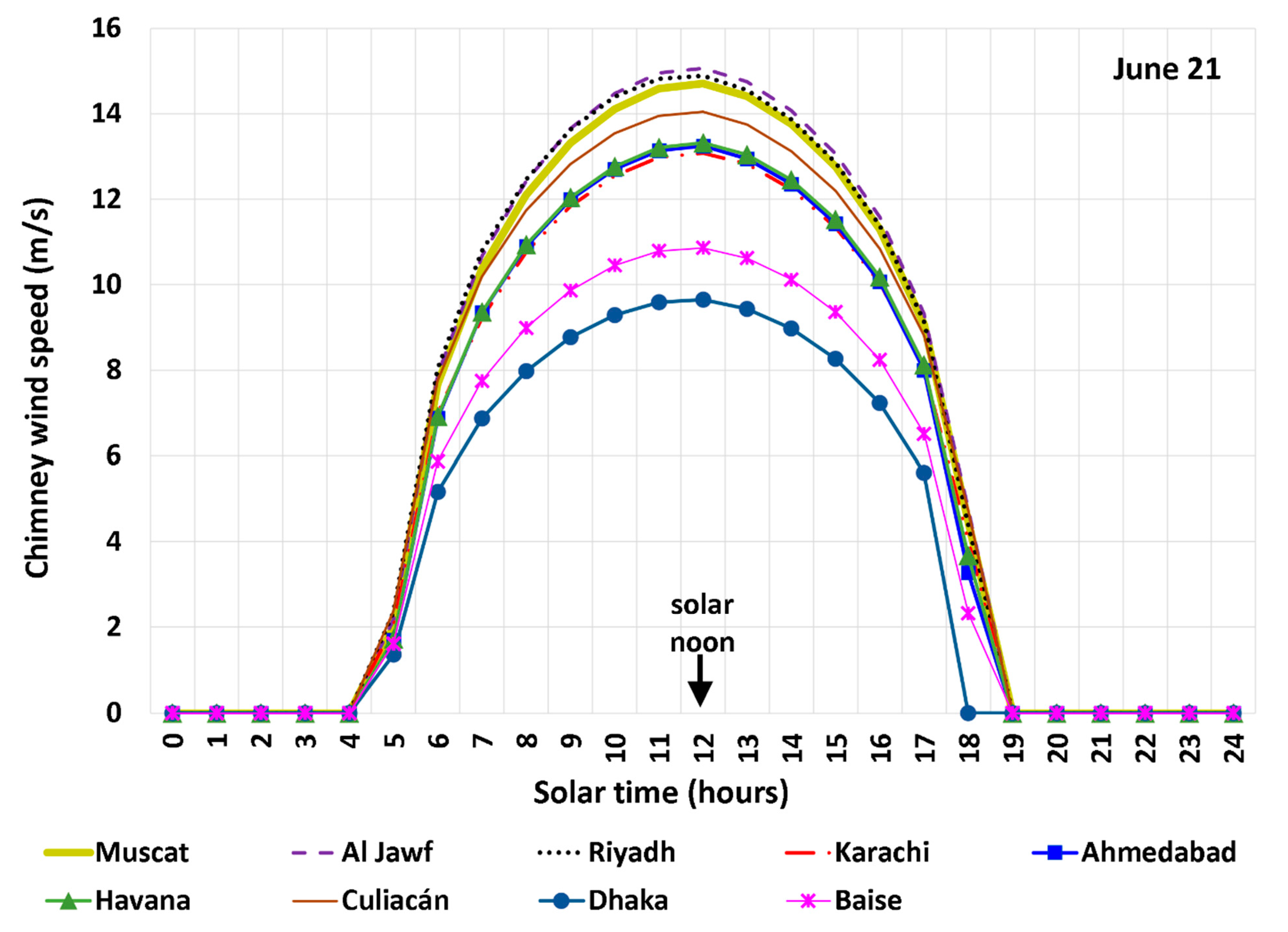Energies 17 00405 g015