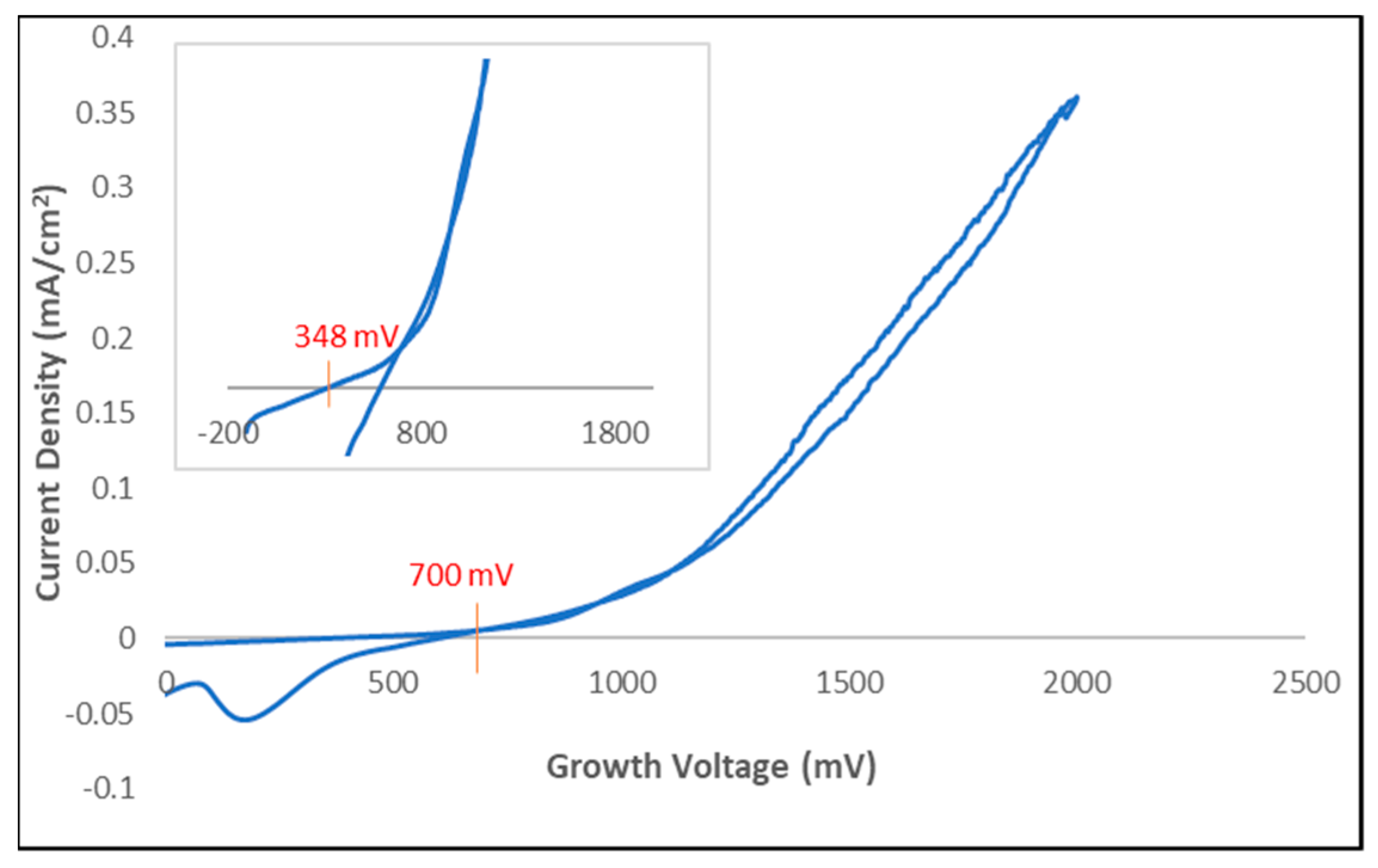 Energies 17 00406 g004