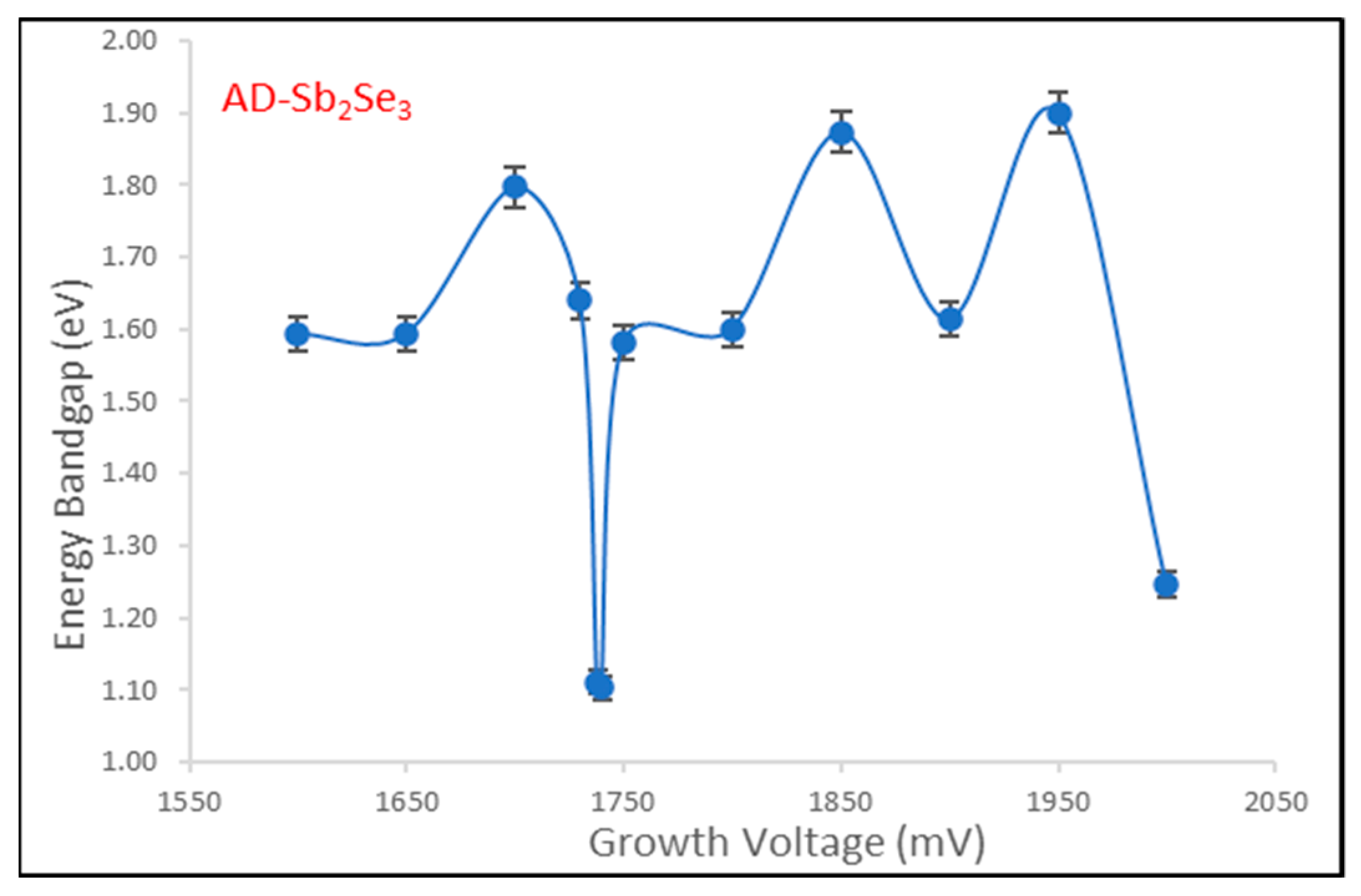 Energies 17 00406 g007