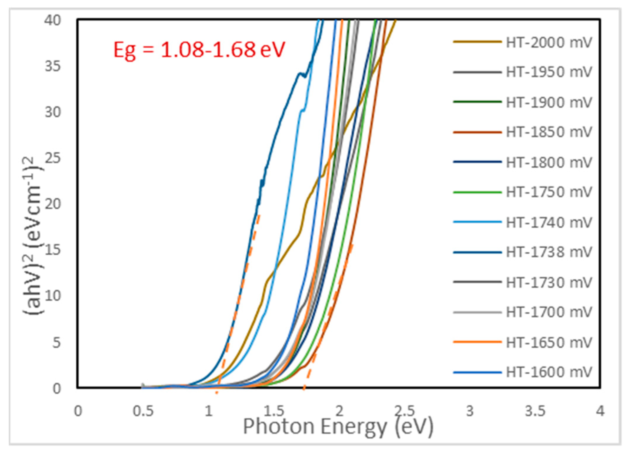 Energies 17 00406 g008