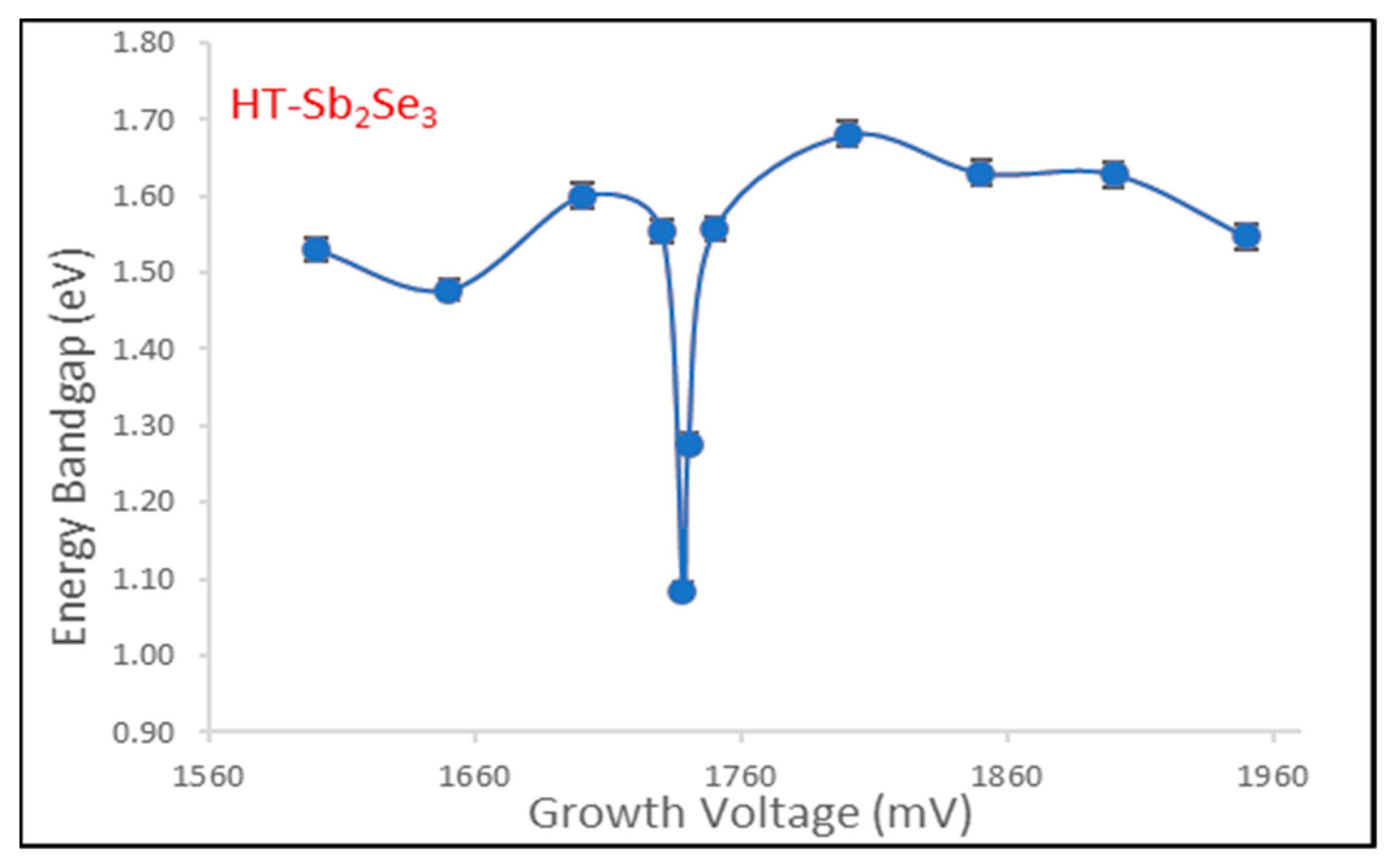 Energies 17 00406 g009