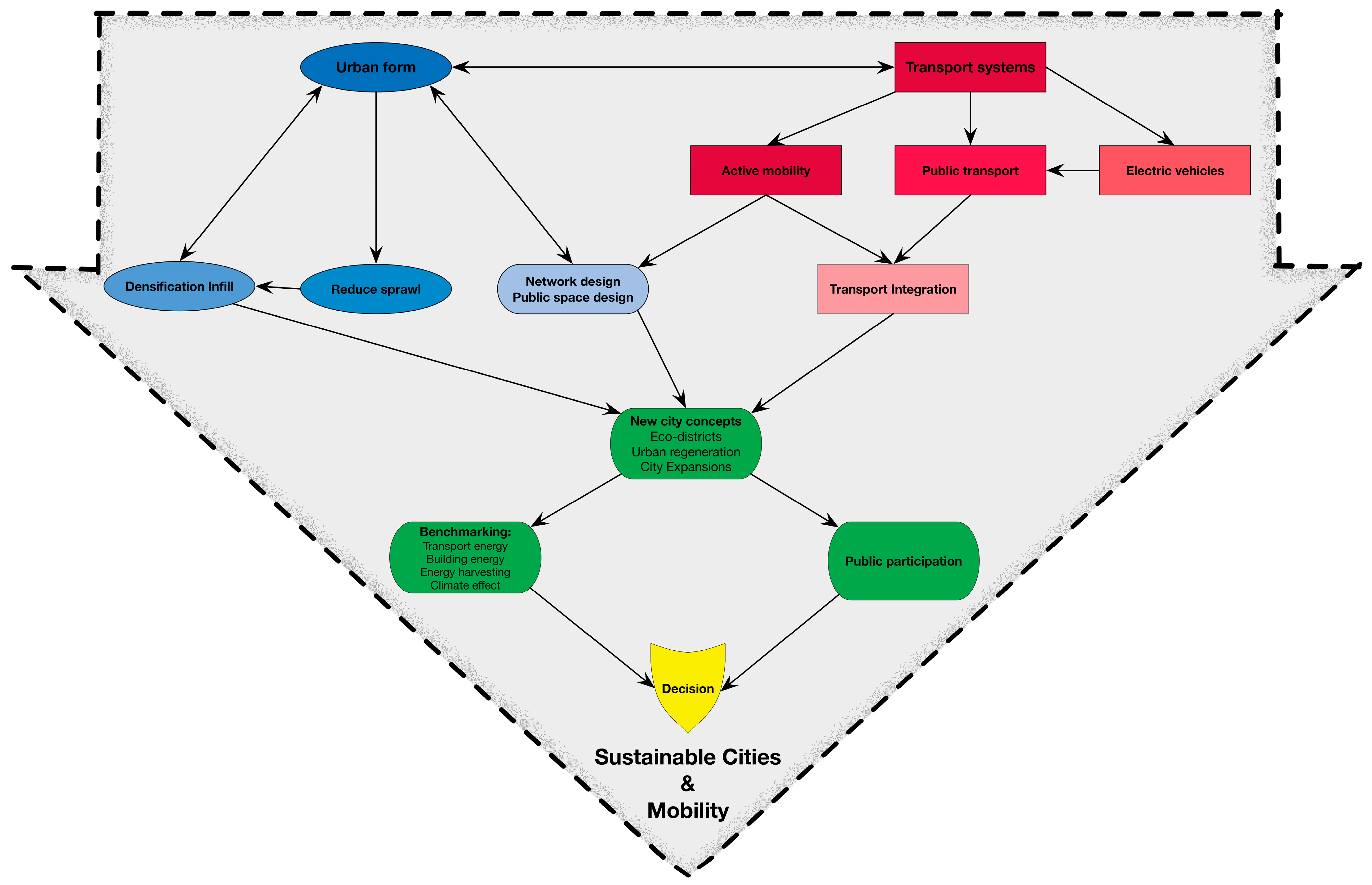 Energies 17 00409 g002