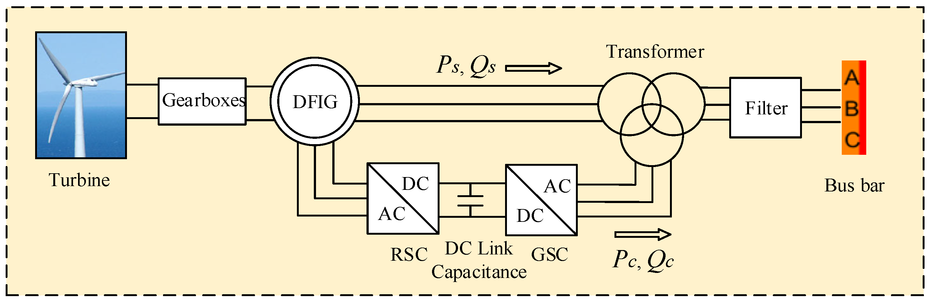 Energies 17 00411 g003
