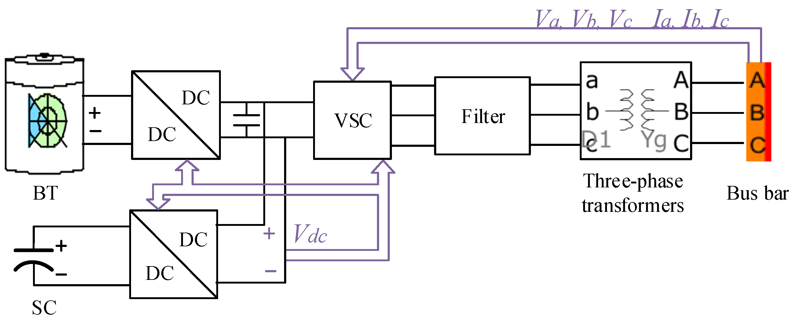 Energies 17 00411 g004
