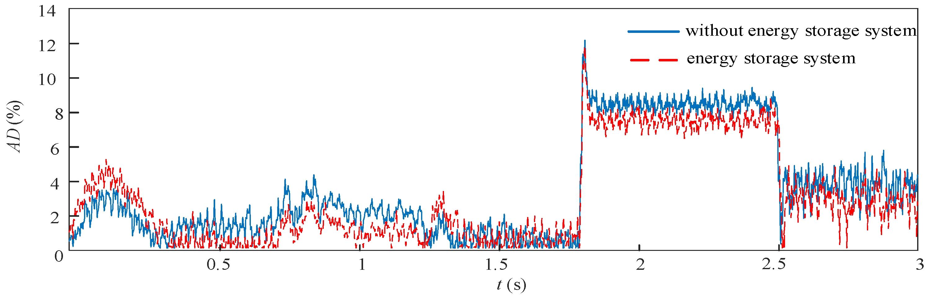 Energies 17 00411 g007