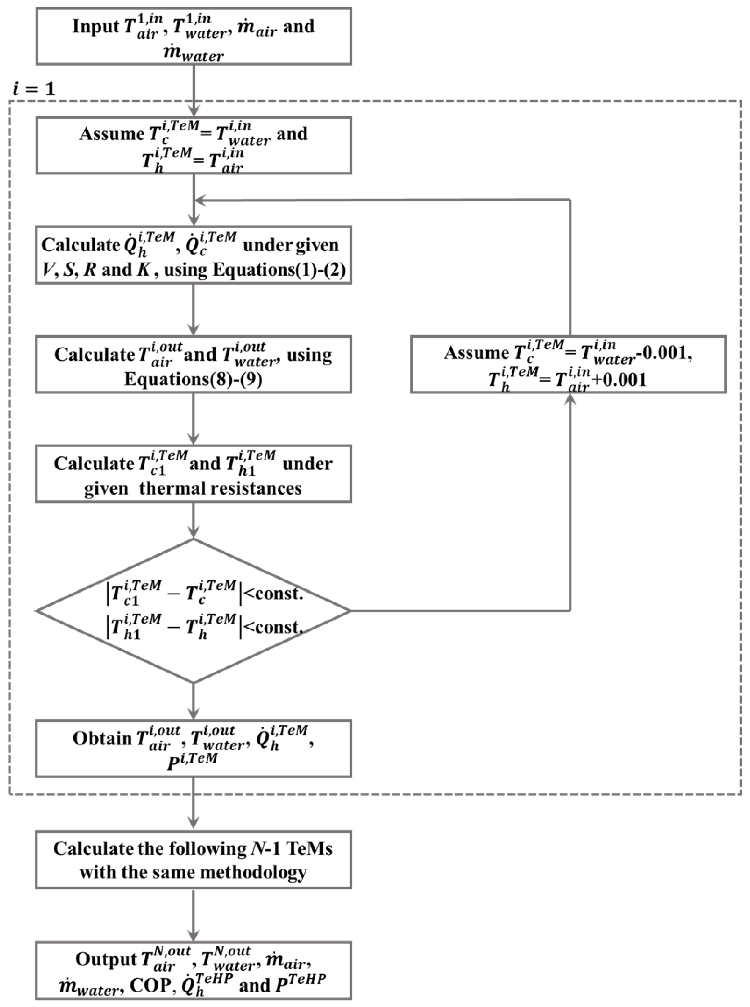 Energies 17 00414 g002