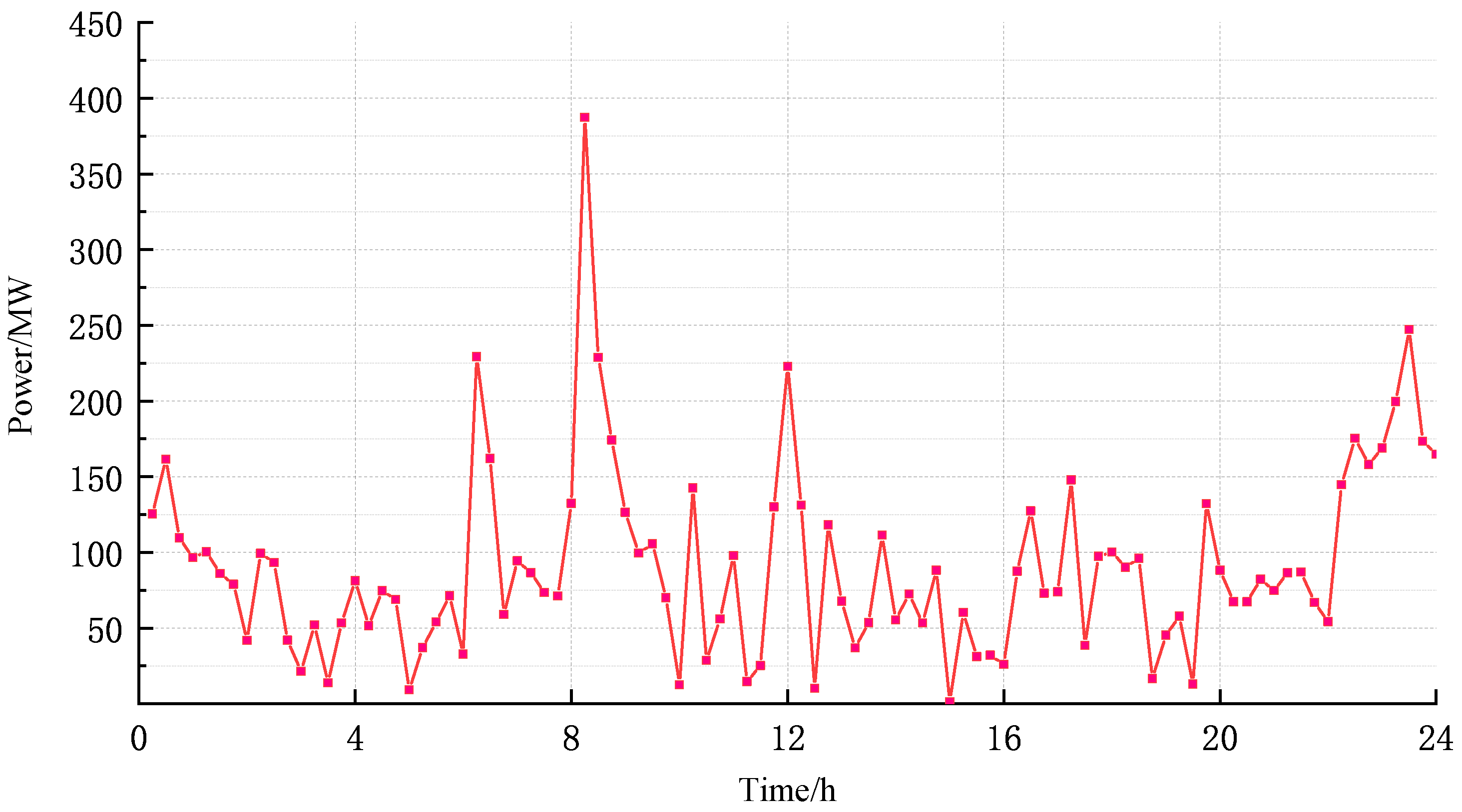 Energies 17 00415 g002